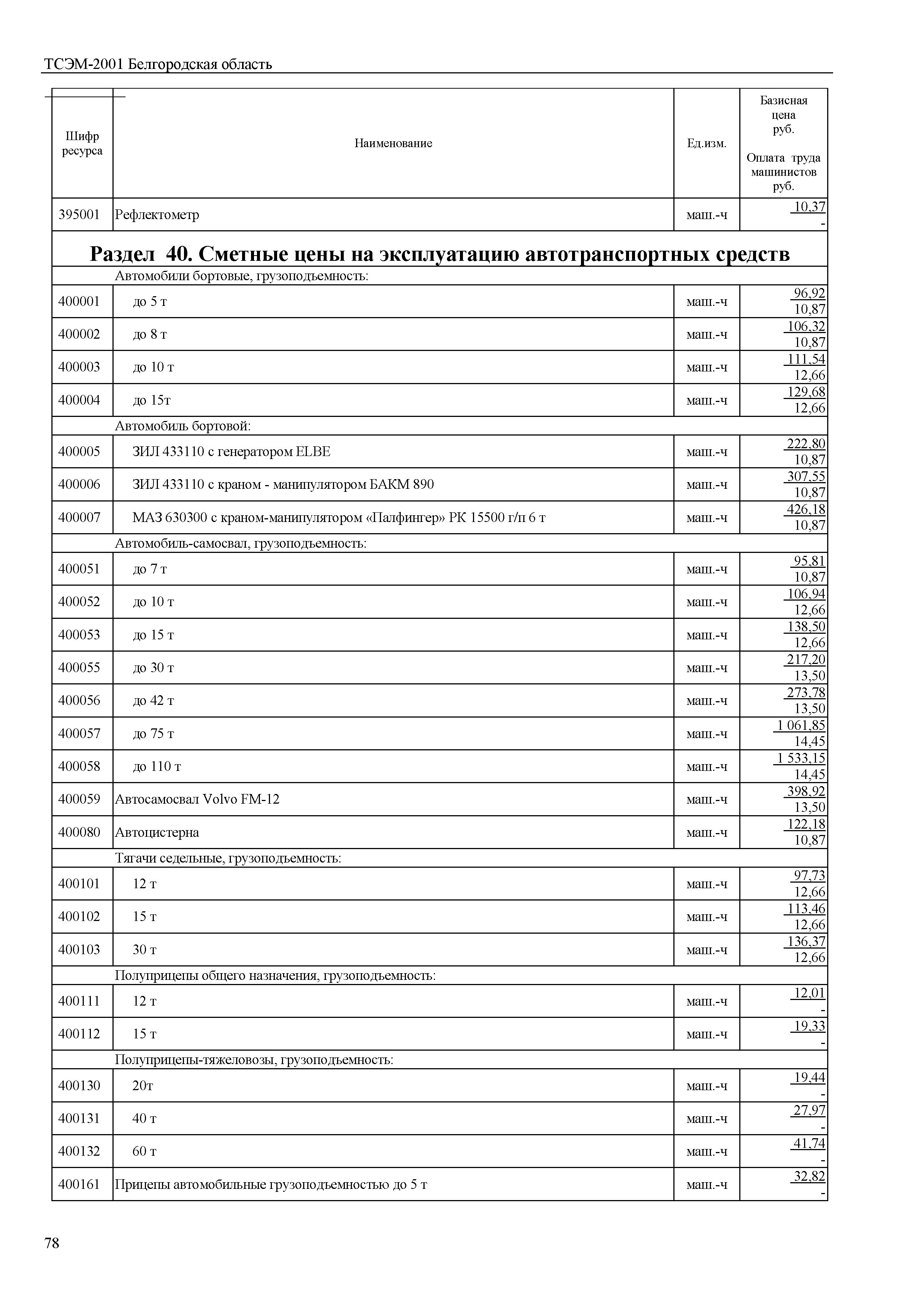 ТСЭМ Белгородская область 2001