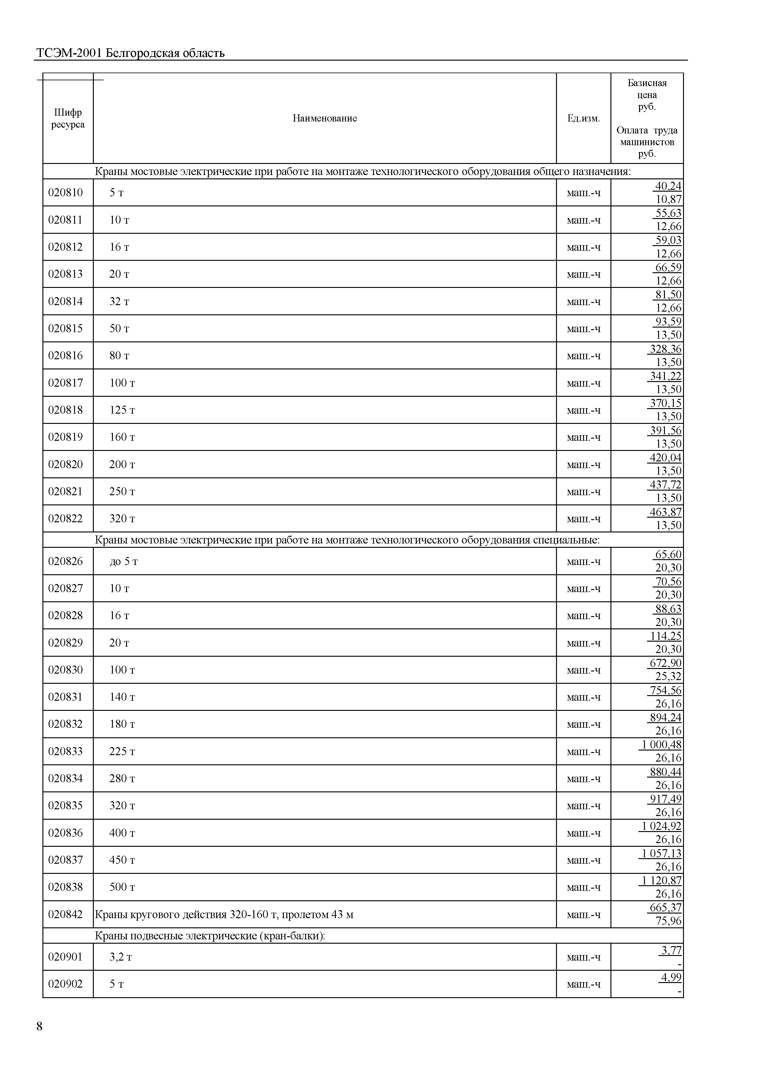 ТСЭМ Белгородская область 2001