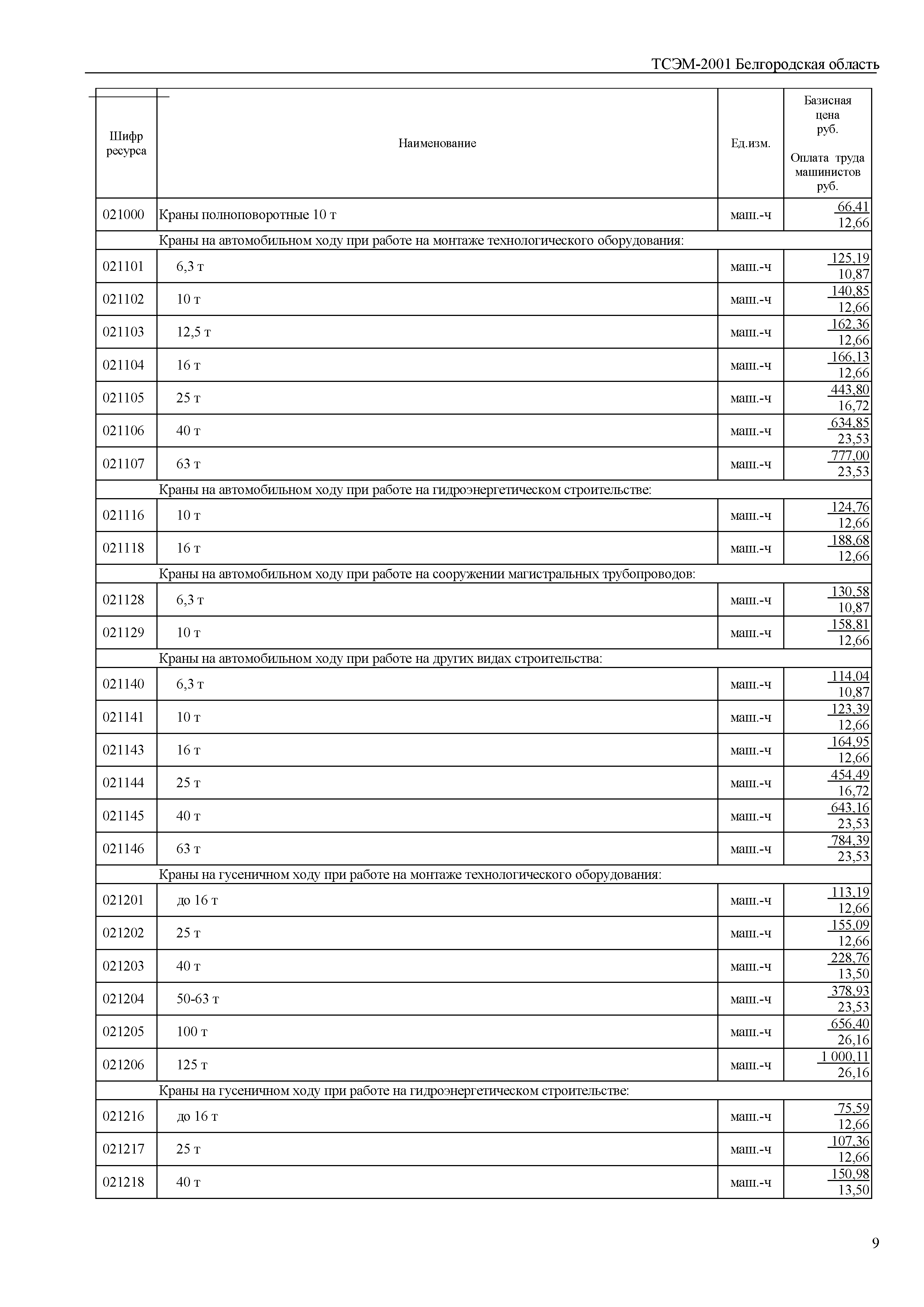 ТСЭМ Белгородская область 2001