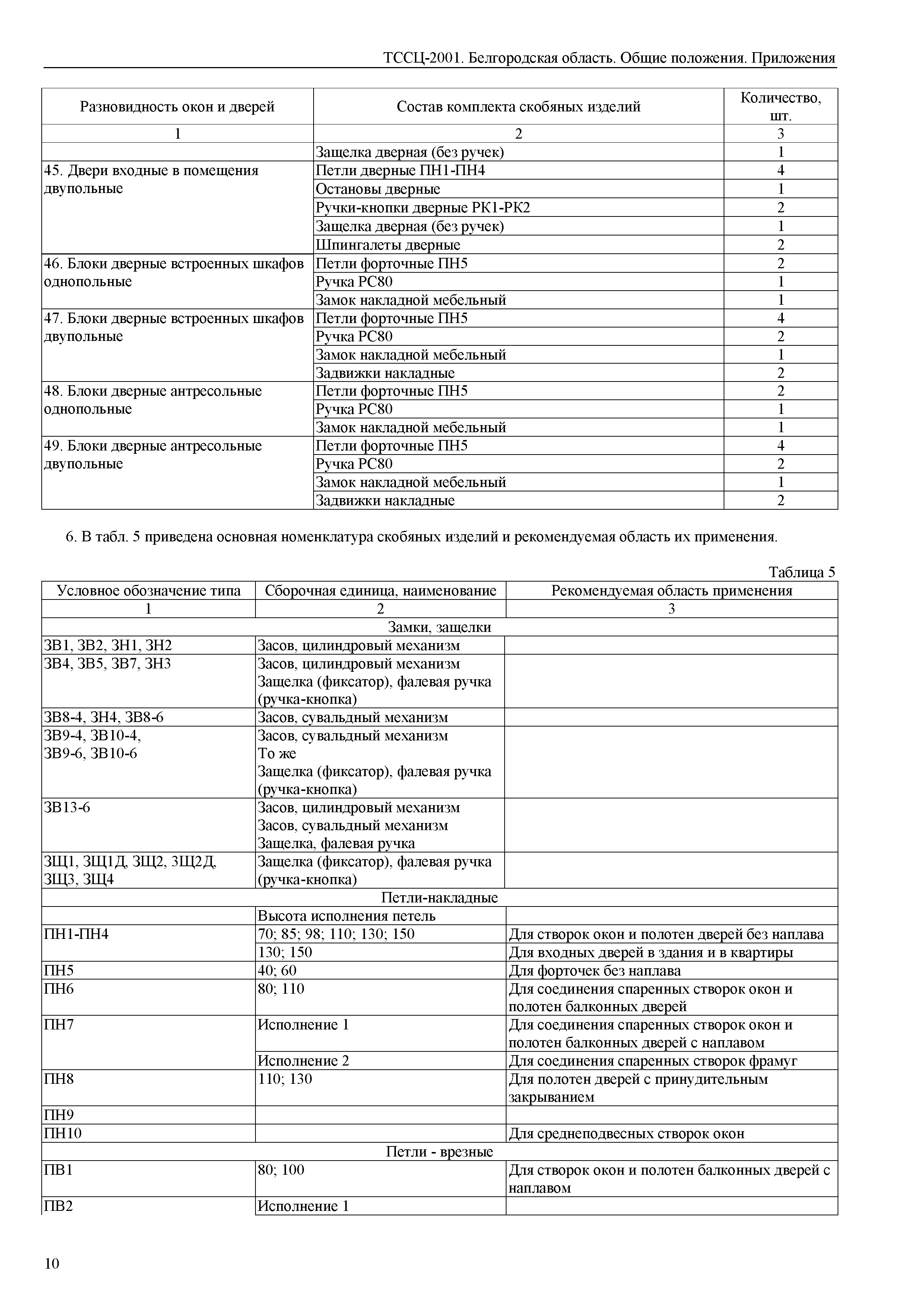 ТССЦ Белгородская область 2001