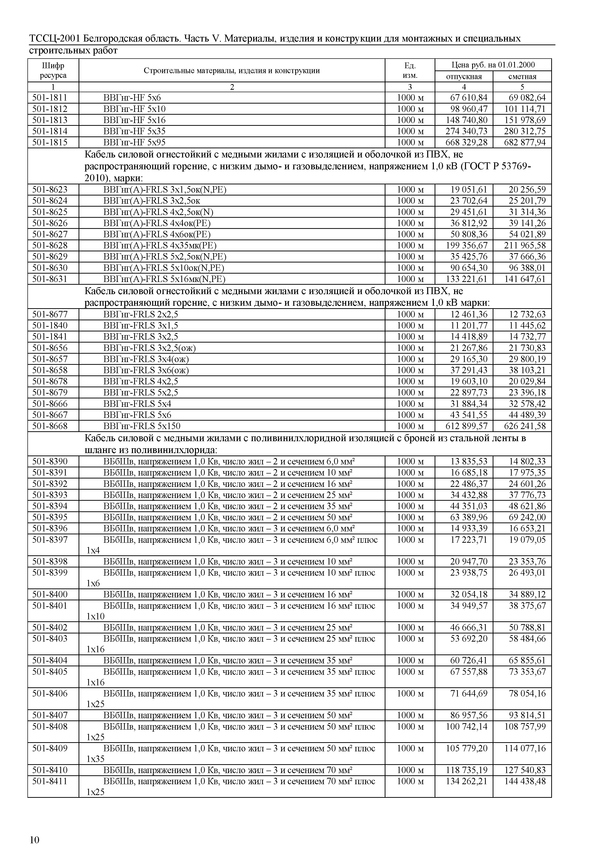 ТССЦ Белгородская область 05-2001