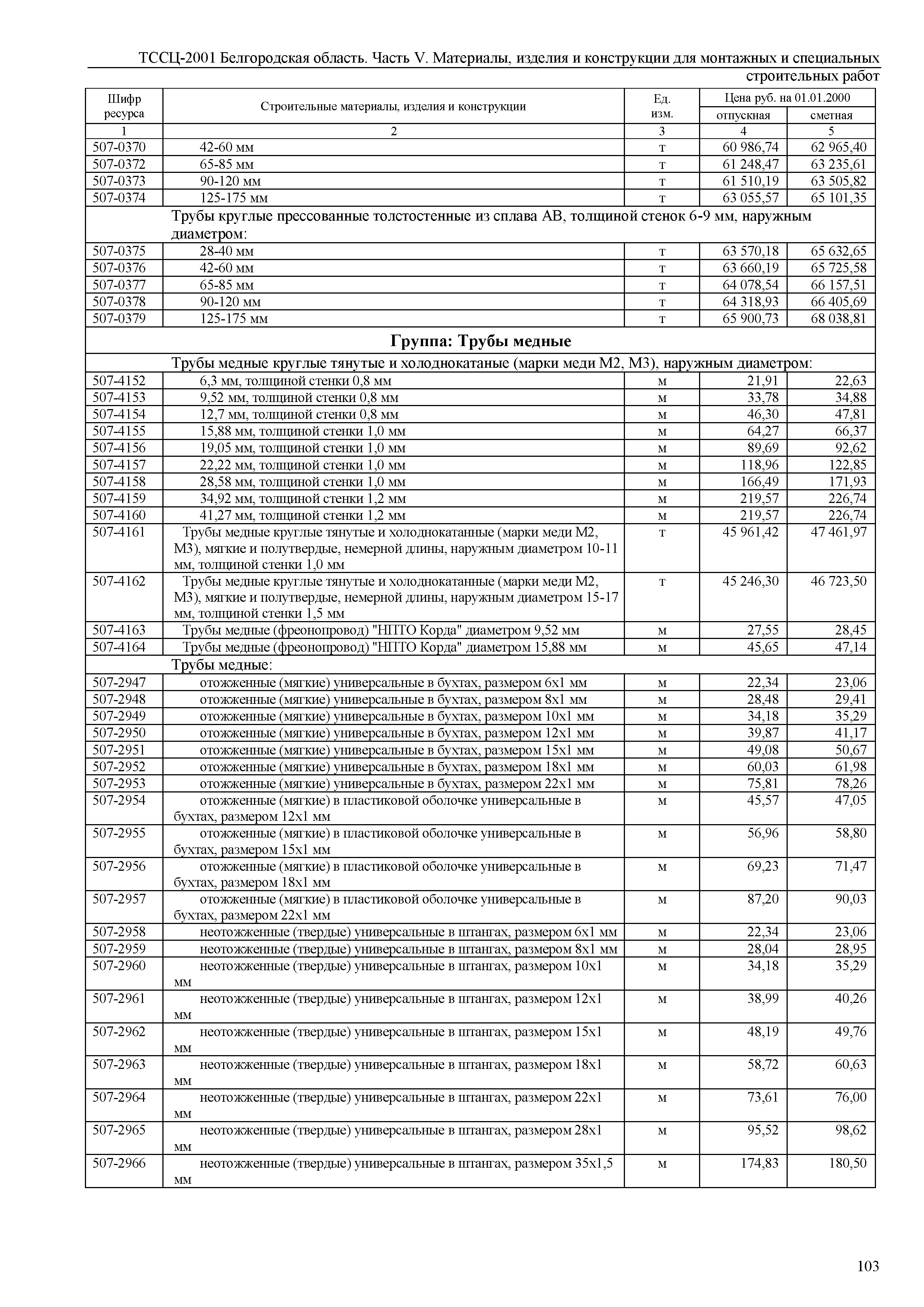 ТССЦ Белгородская область 05-2001