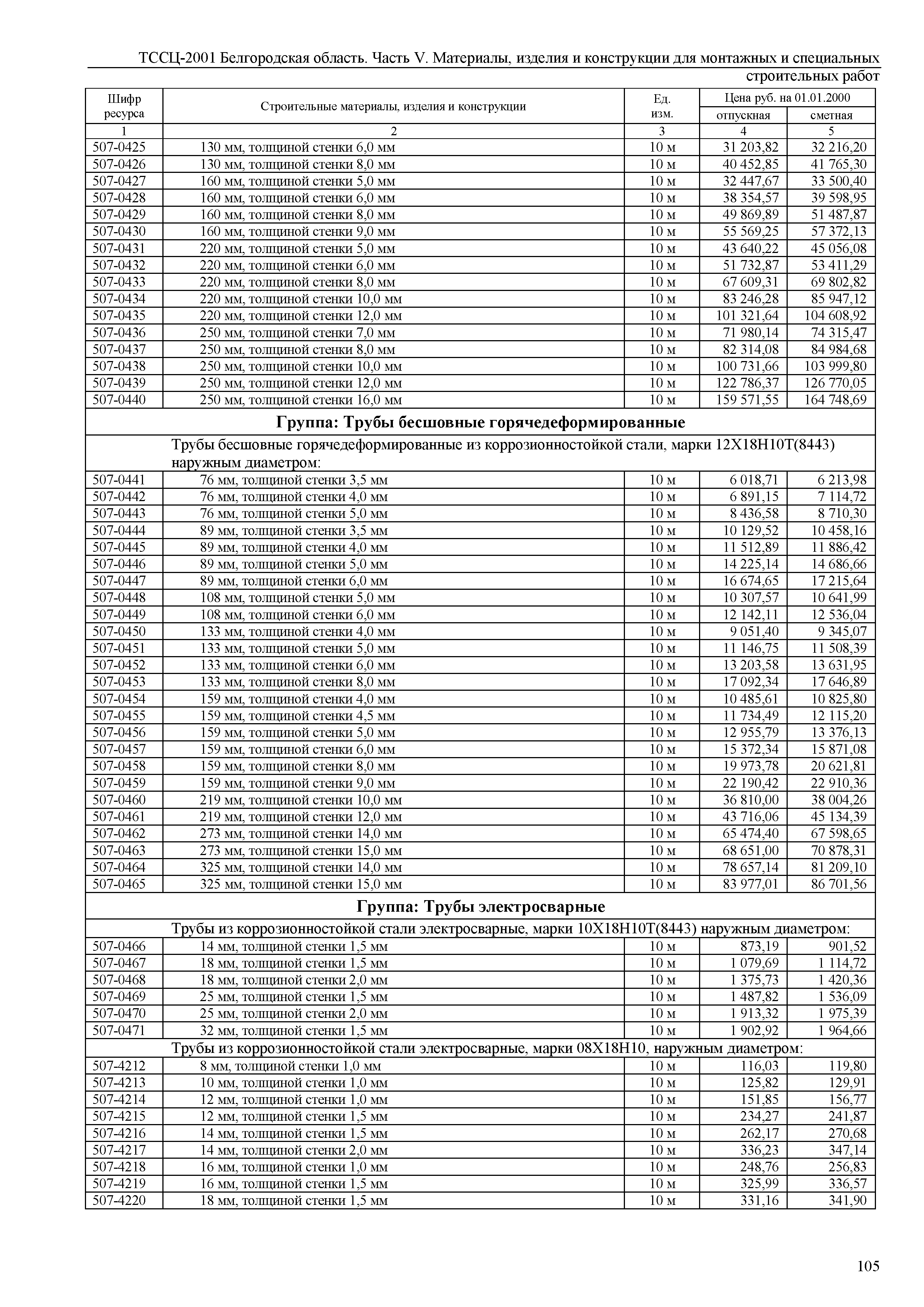 ТССЦ Белгородская область 05-2001