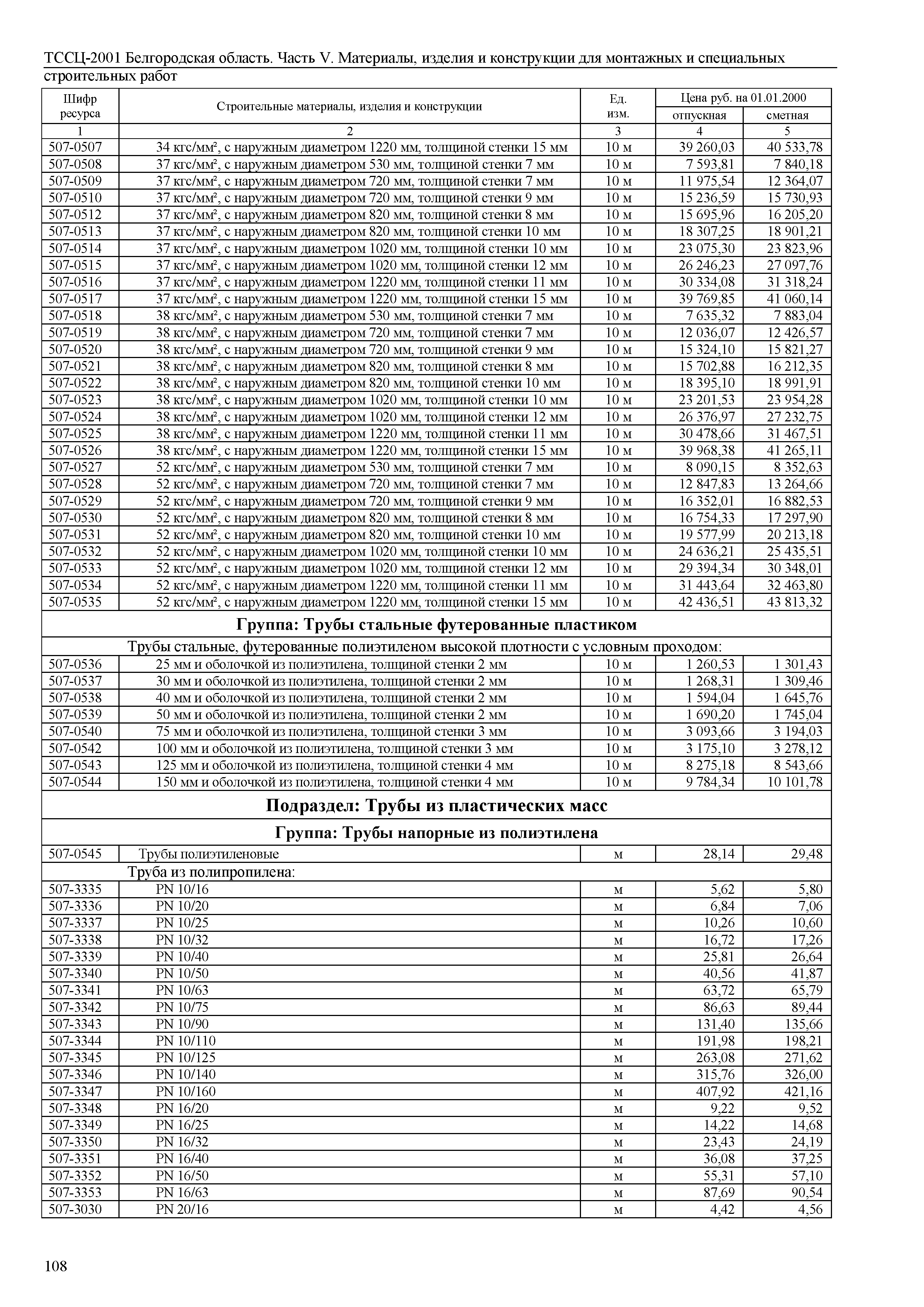 ТССЦ Белгородская область 05-2001