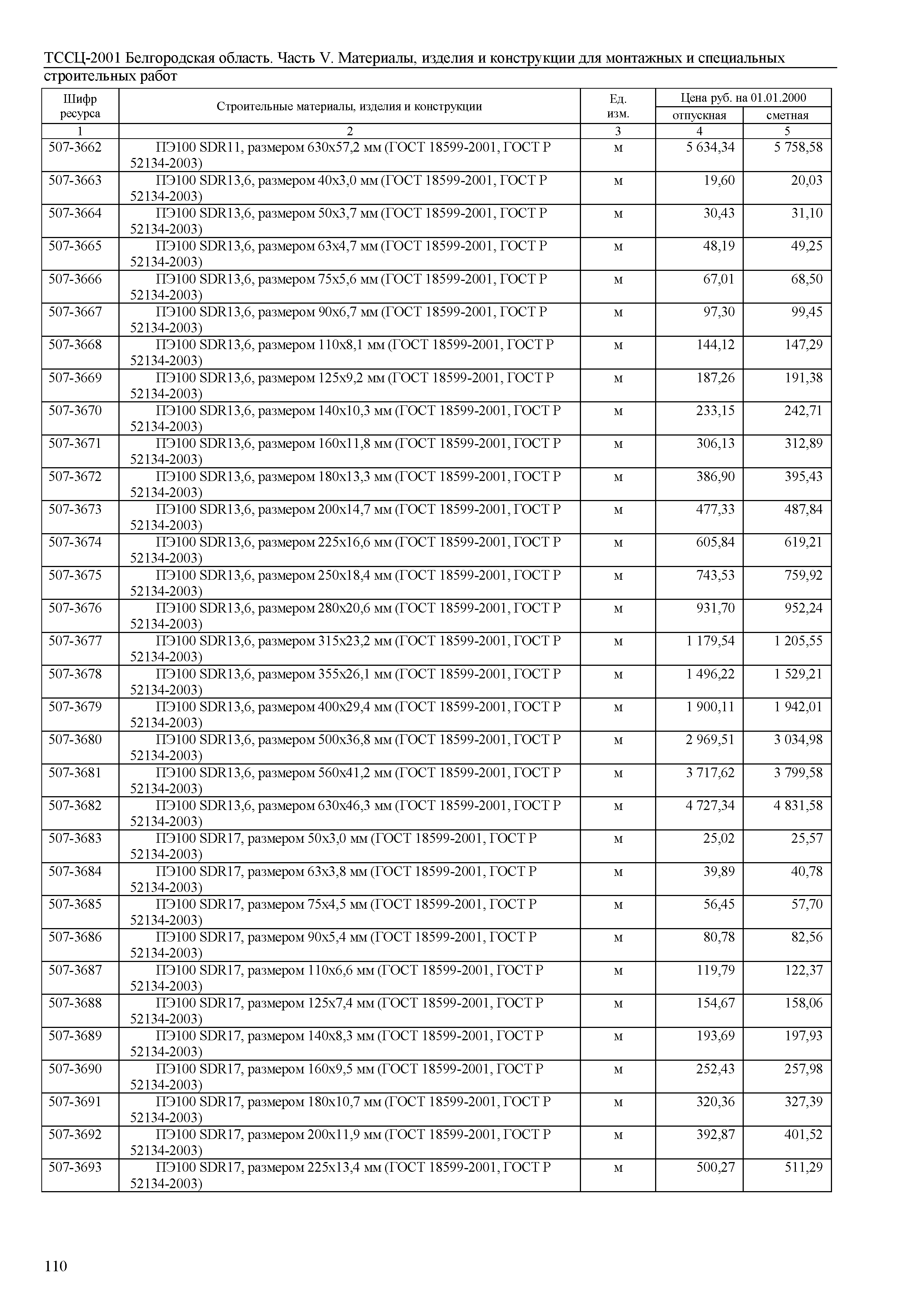 ТССЦ Белгородская область 05-2001