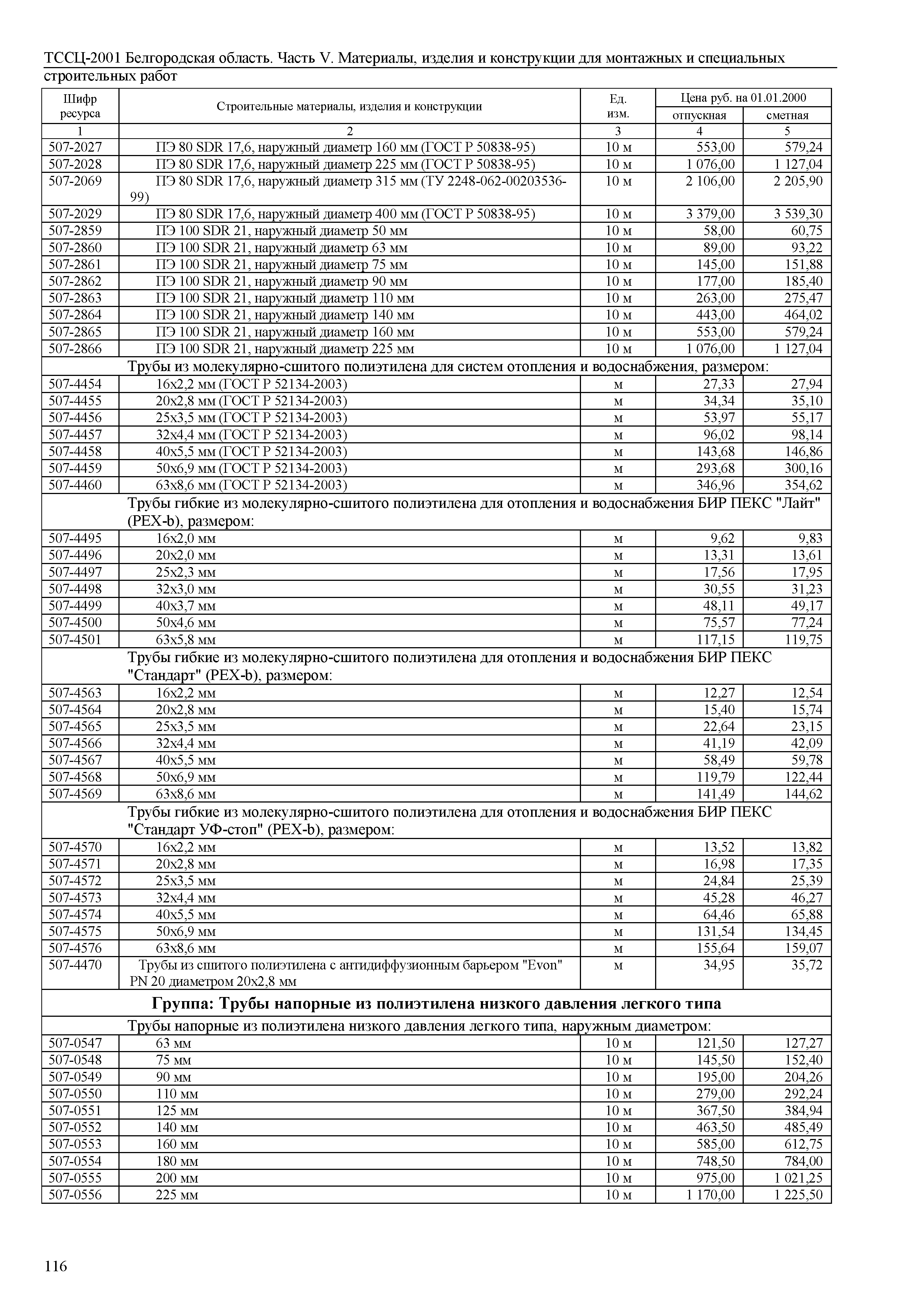 ТССЦ Белгородская область 05-2001