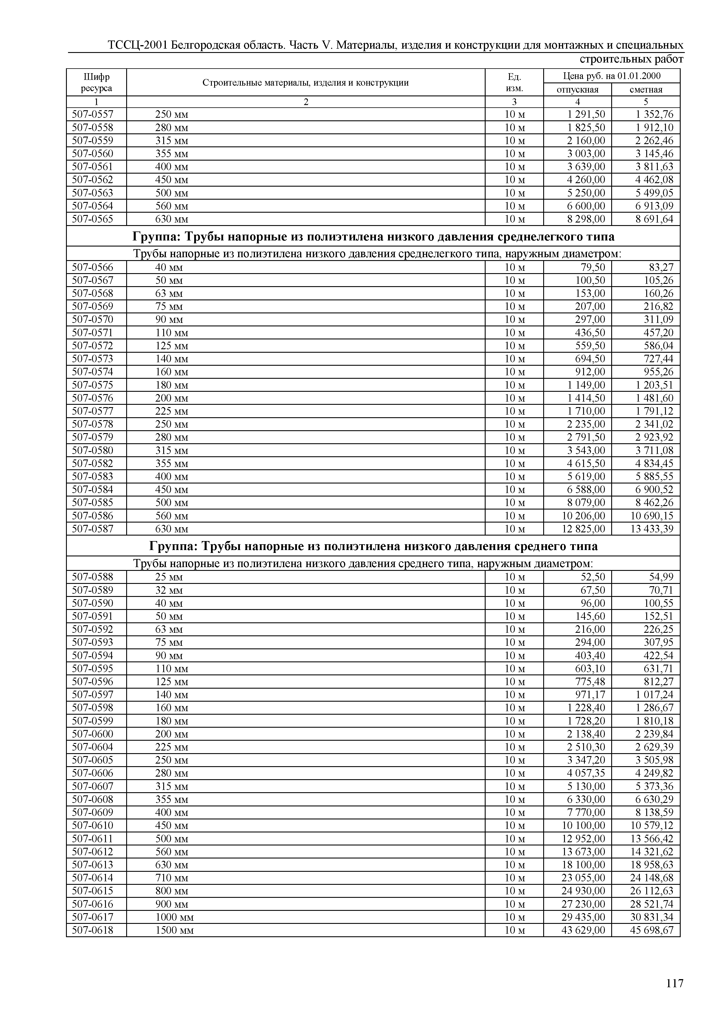 ТССЦ Белгородская область 05-2001