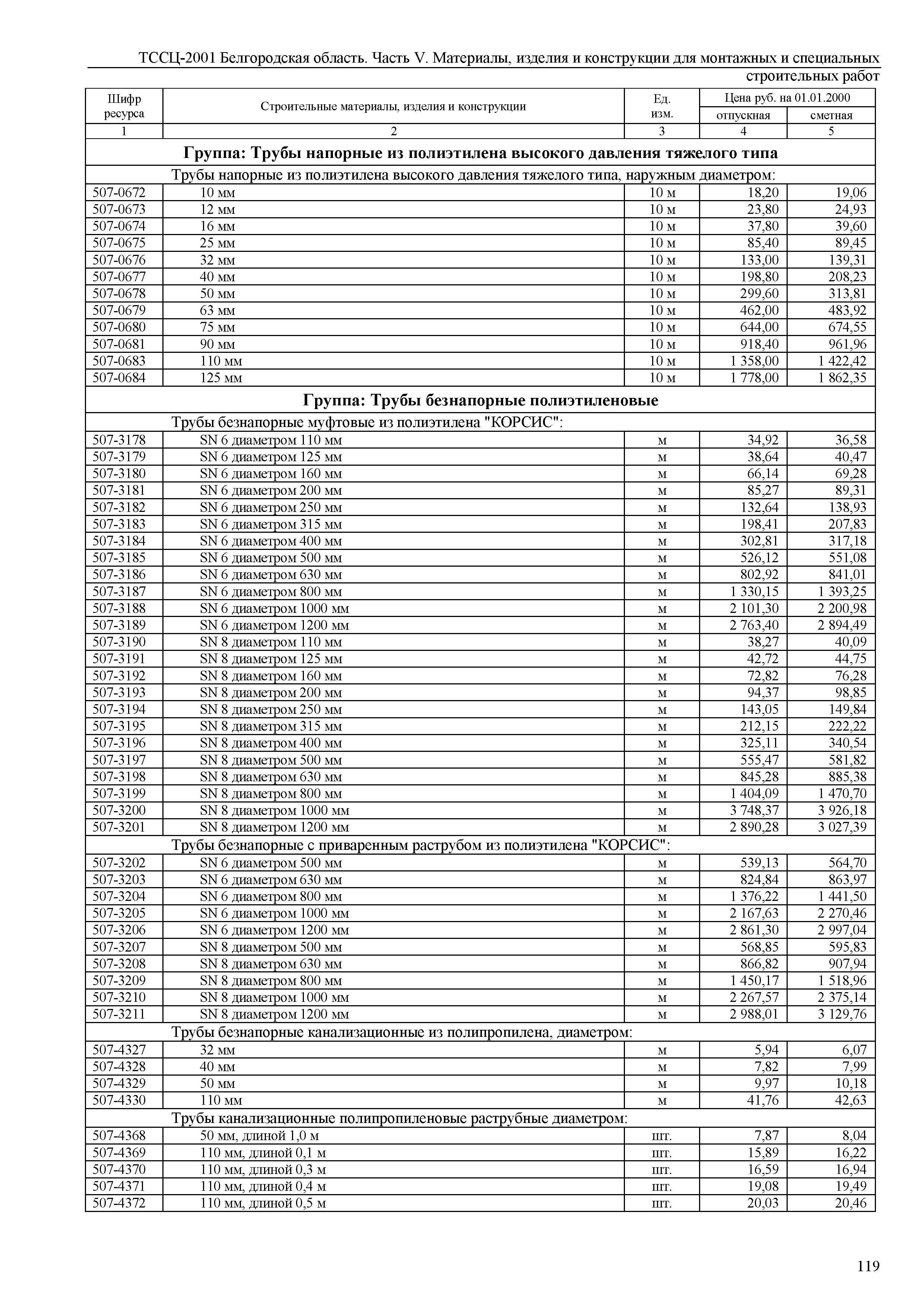 ТССЦ Белгородская область 05-2001