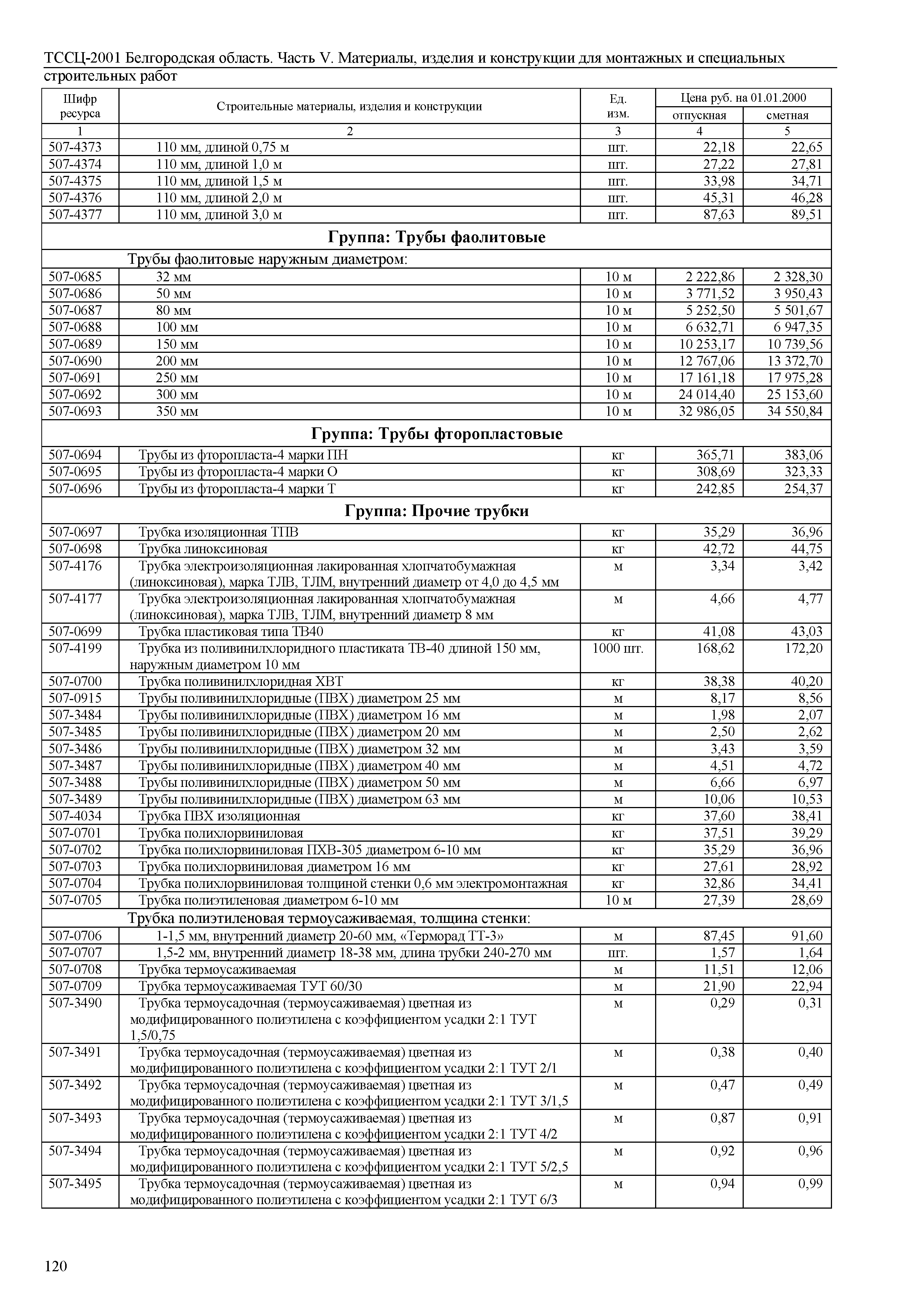 ТССЦ Белгородская область 05-2001