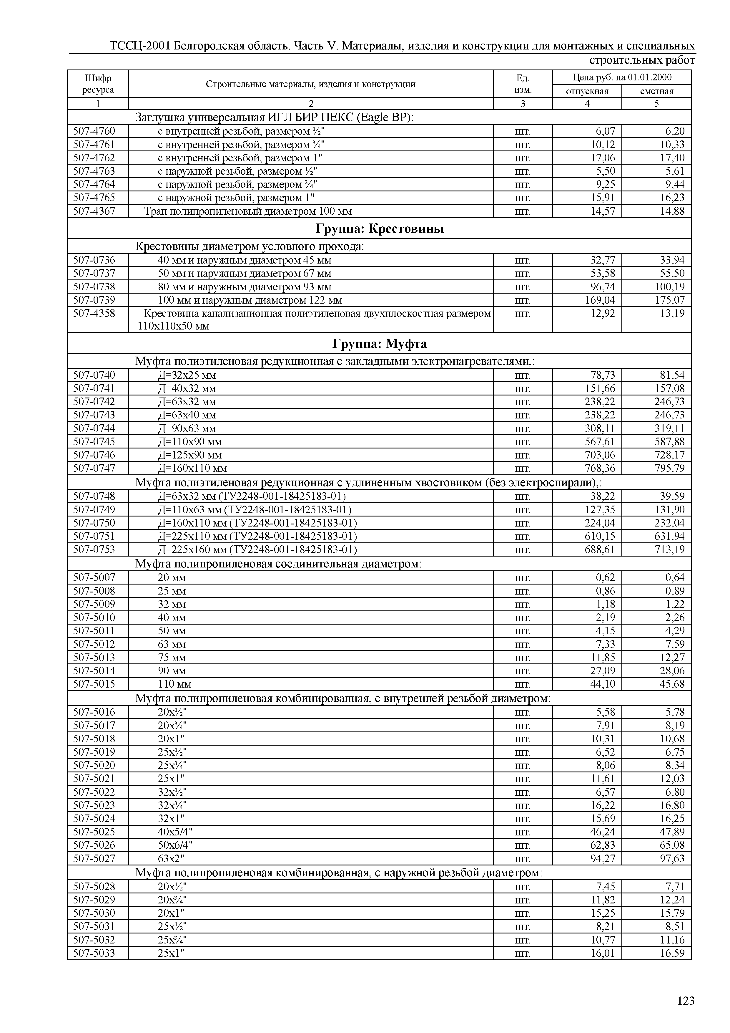 ТССЦ Белгородская область 05-2001