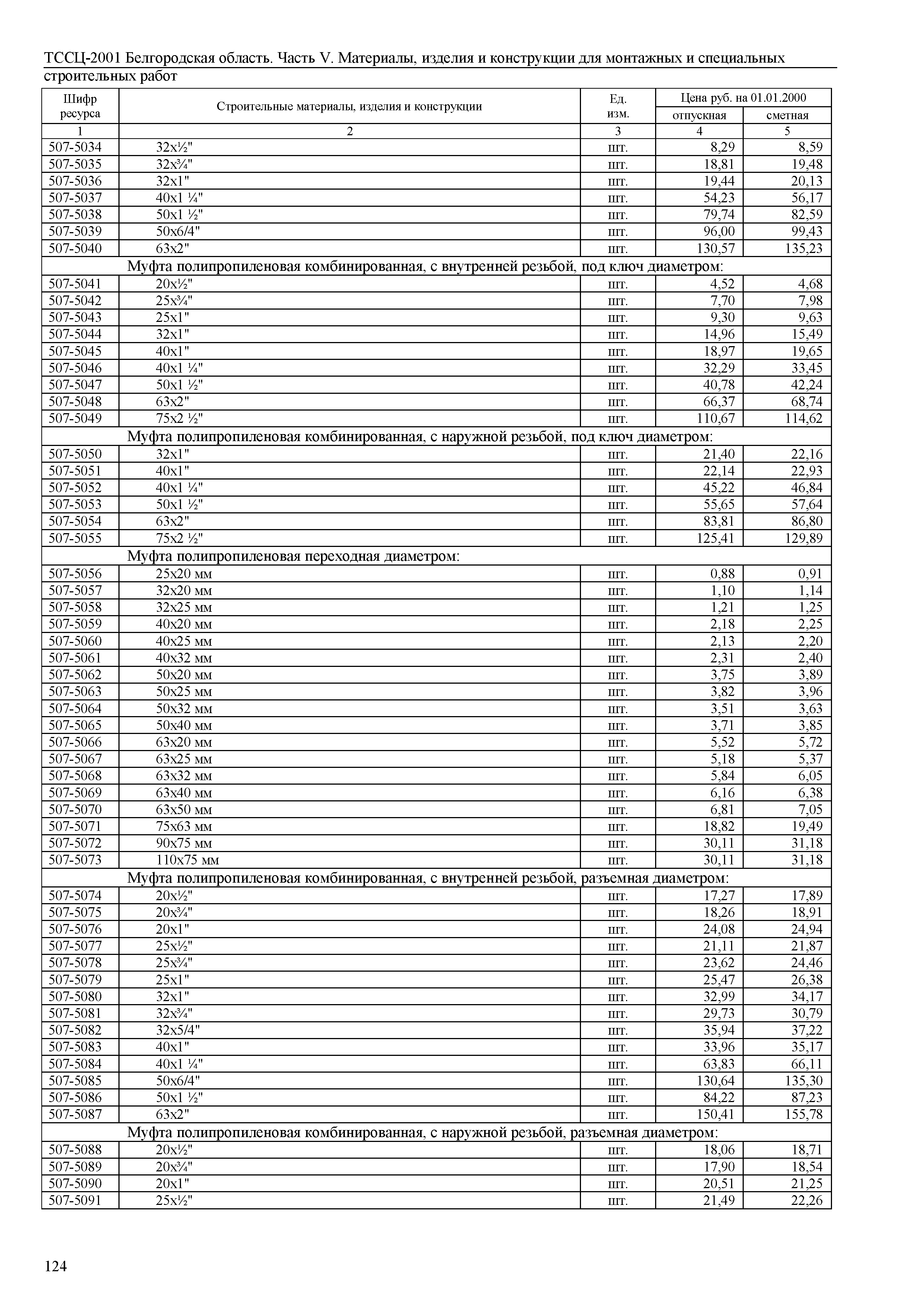 ТССЦ Белгородская область 05-2001