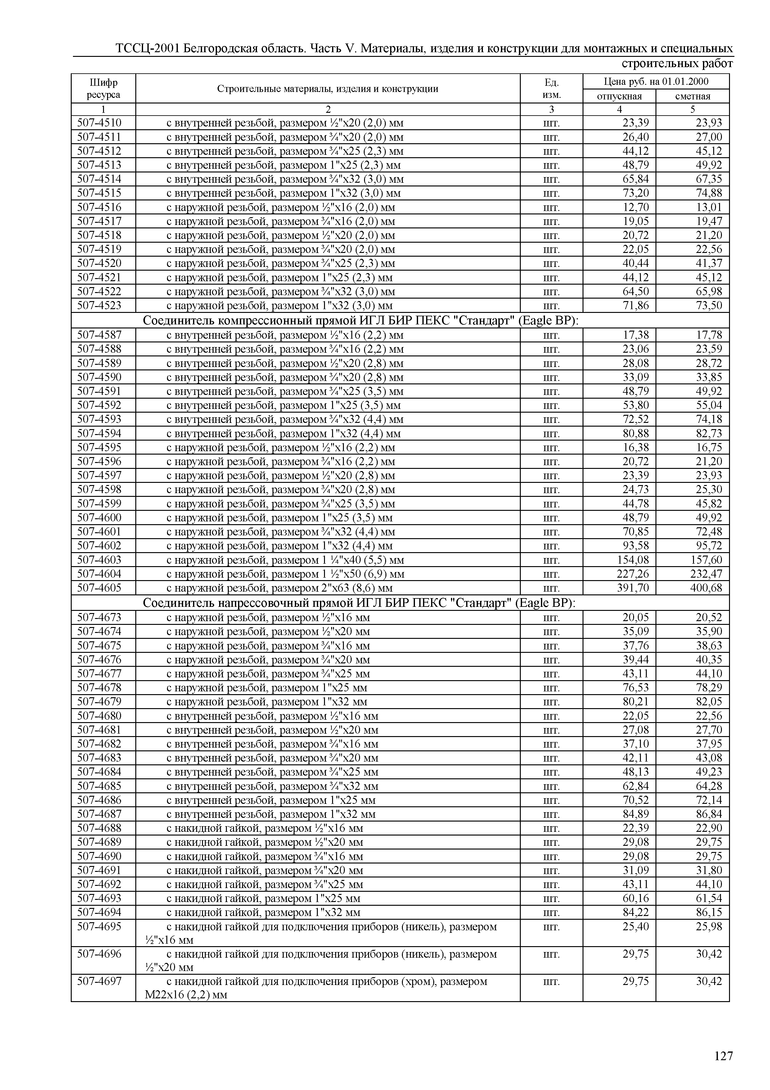 ТССЦ Белгородская область 05-2001