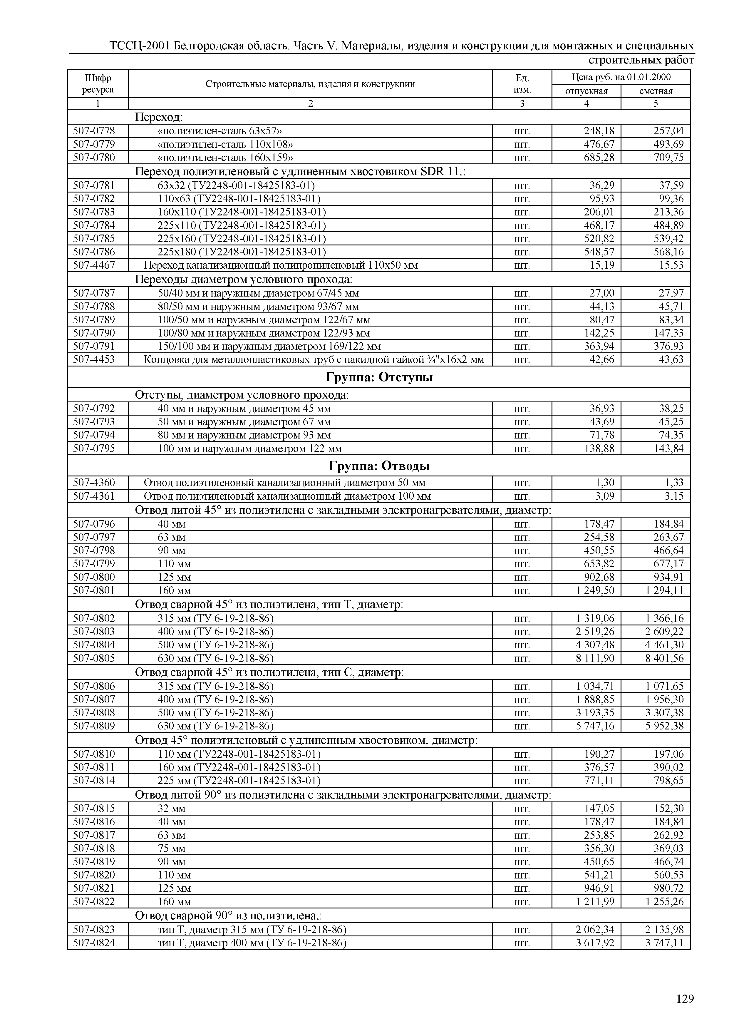 ТССЦ Белгородская область 05-2001