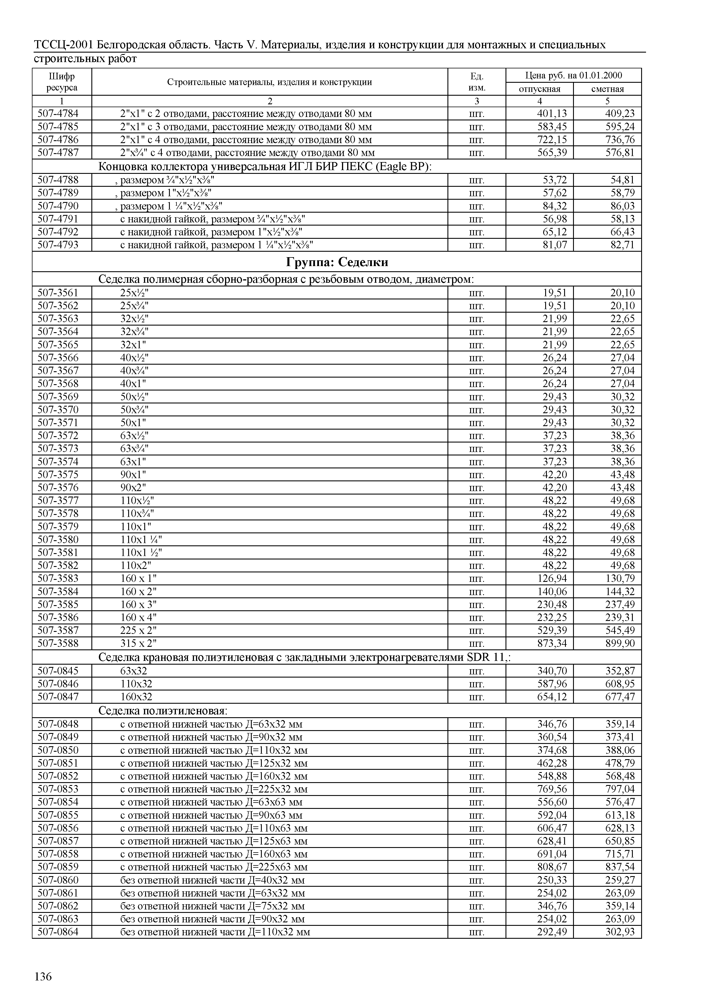 ТССЦ Белгородская область 05-2001