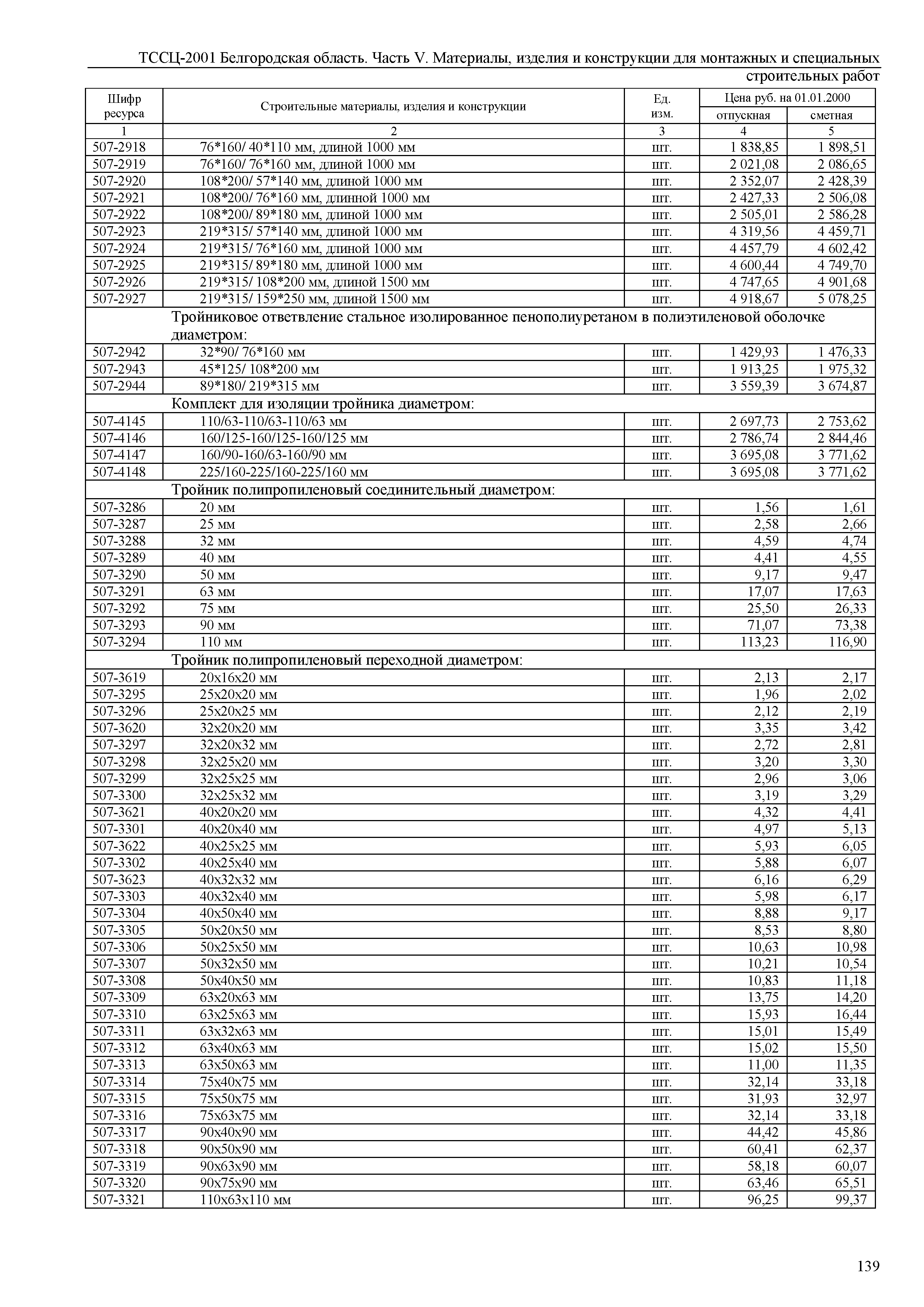 ТССЦ Белгородская область 05-2001