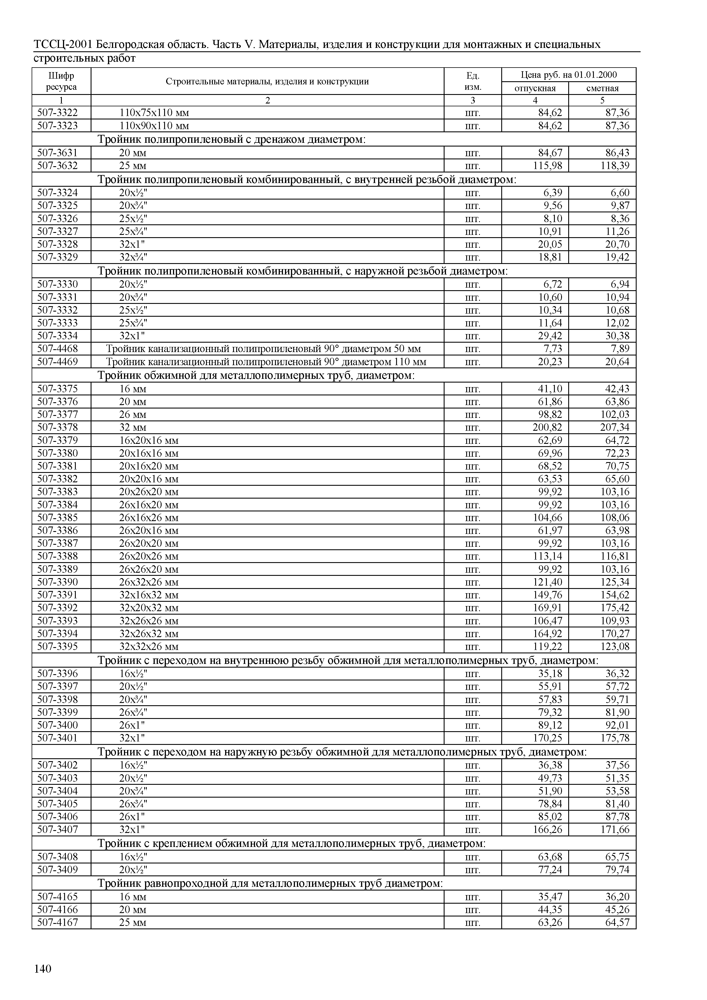 ТССЦ Белгородская область 05-2001