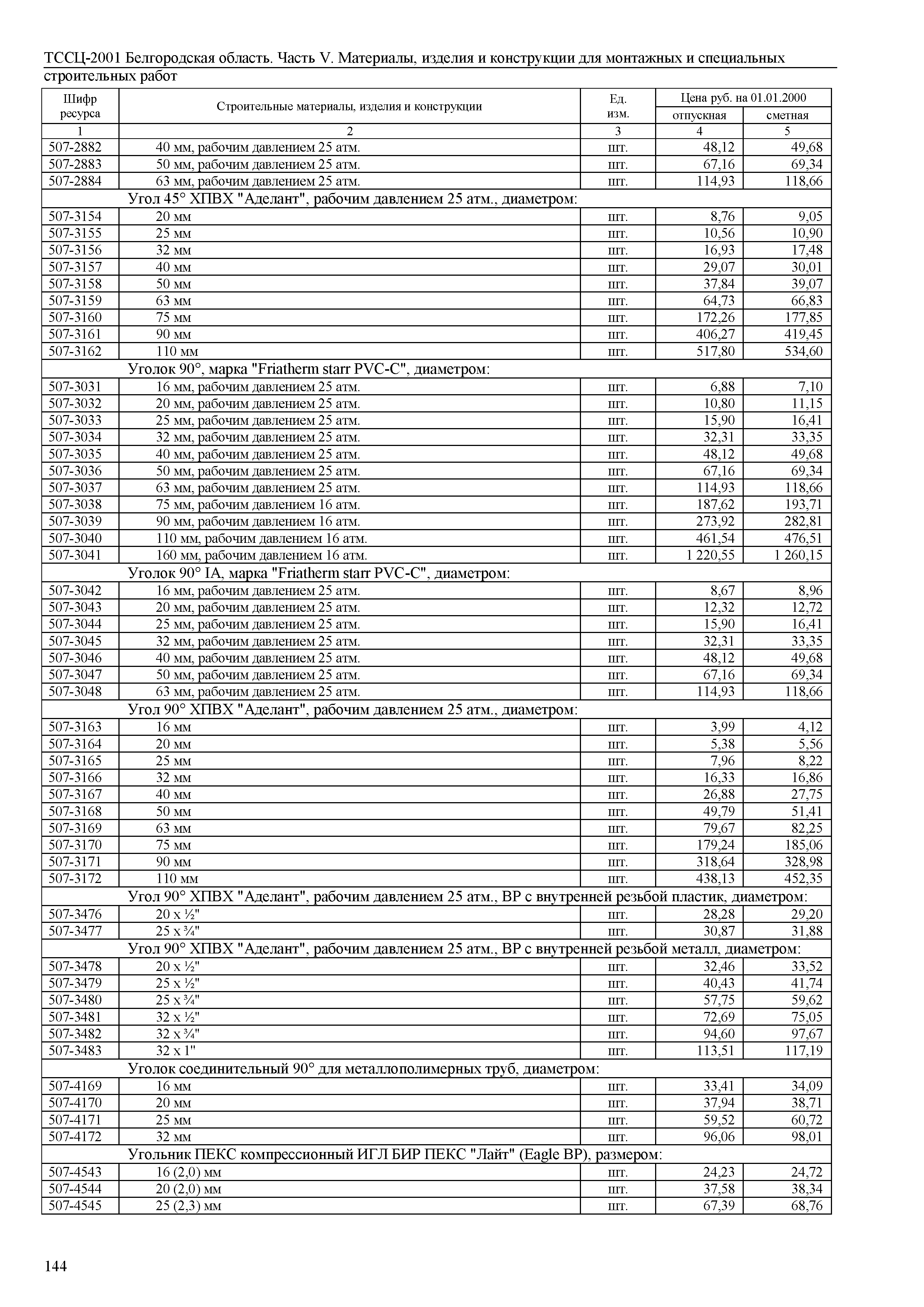 ТССЦ Белгородская область 05-2001