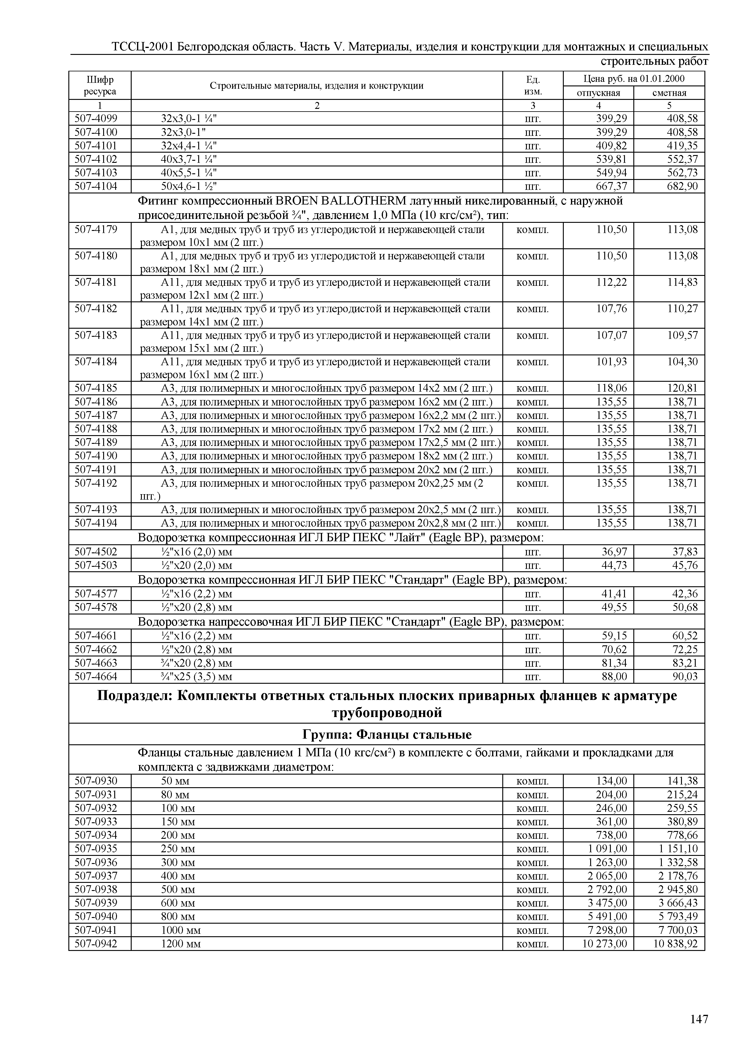 ТССЦ Белгородская область 05-2001