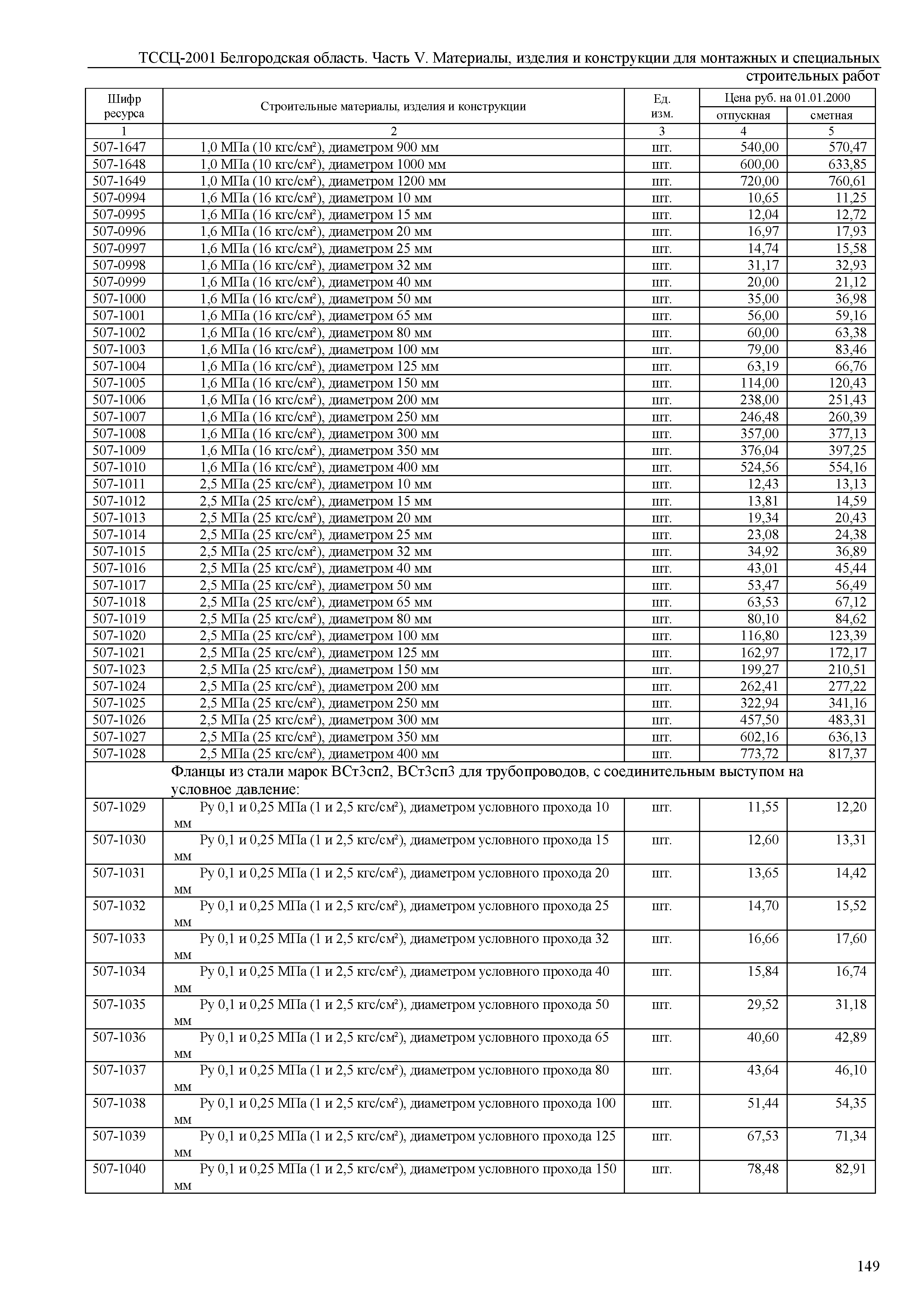 ТССЦ Белгородская область 05-2001