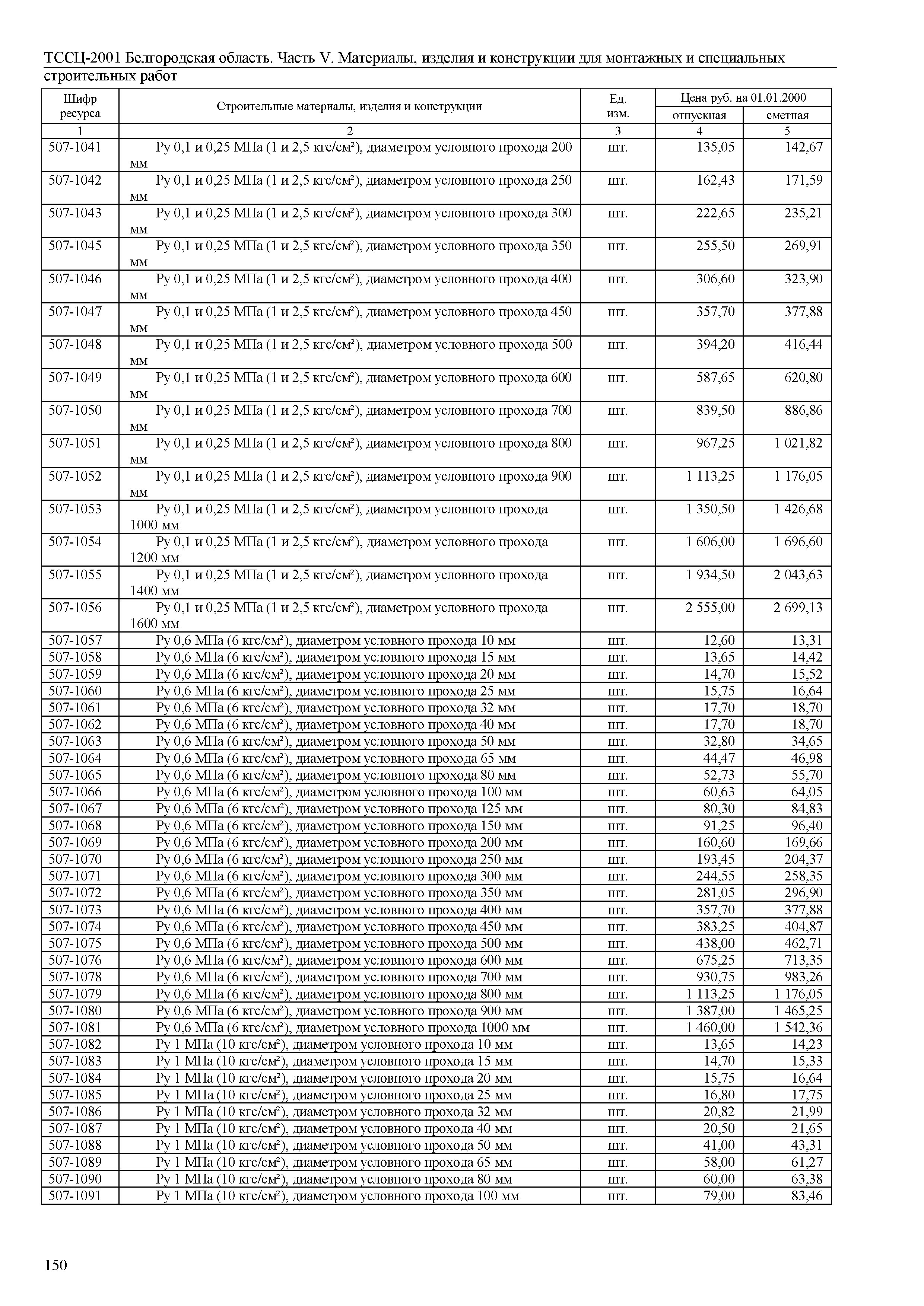 ТССЦ Белгородская область 05-2001