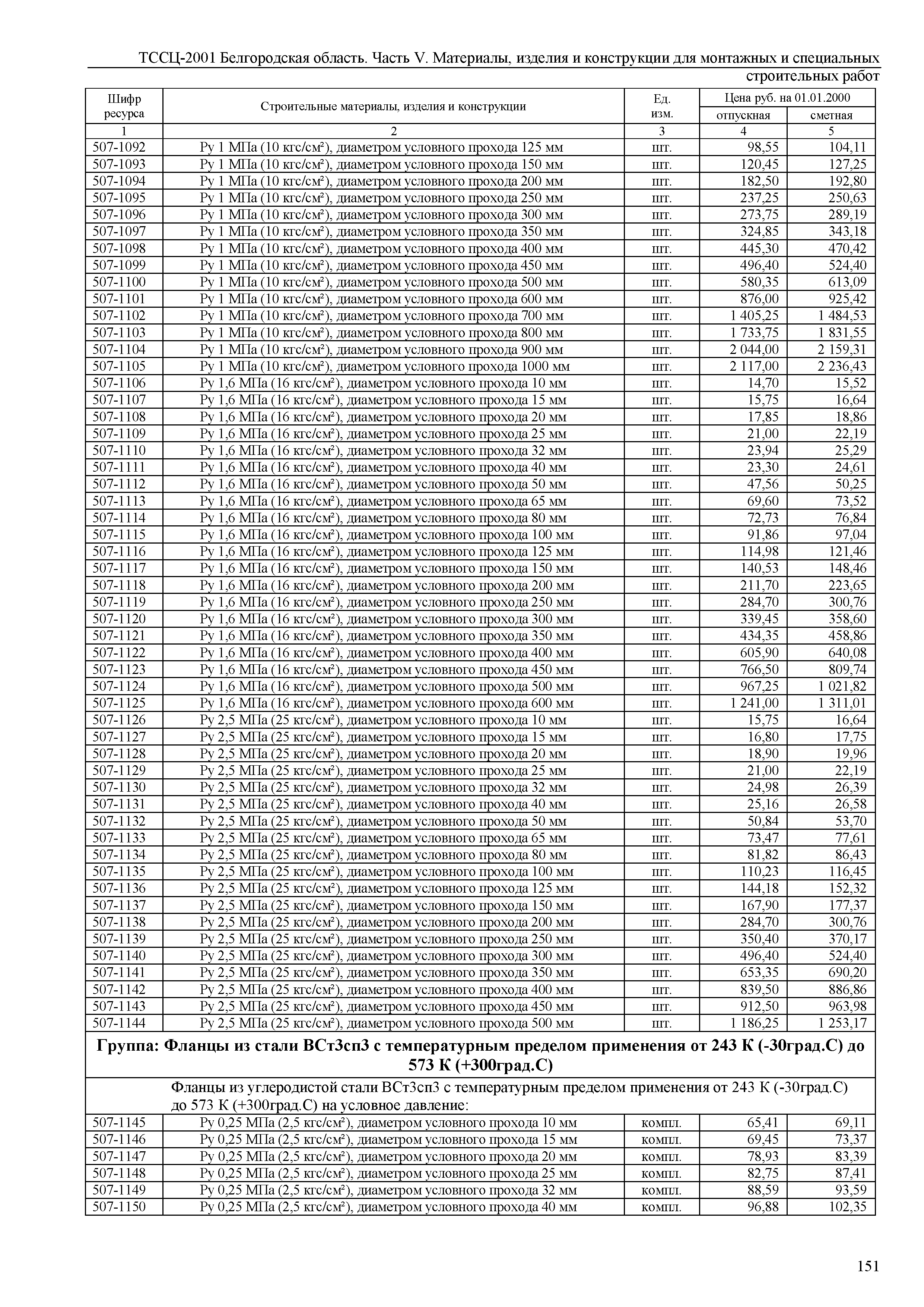 ТССЦ Белгородская область 05-2001