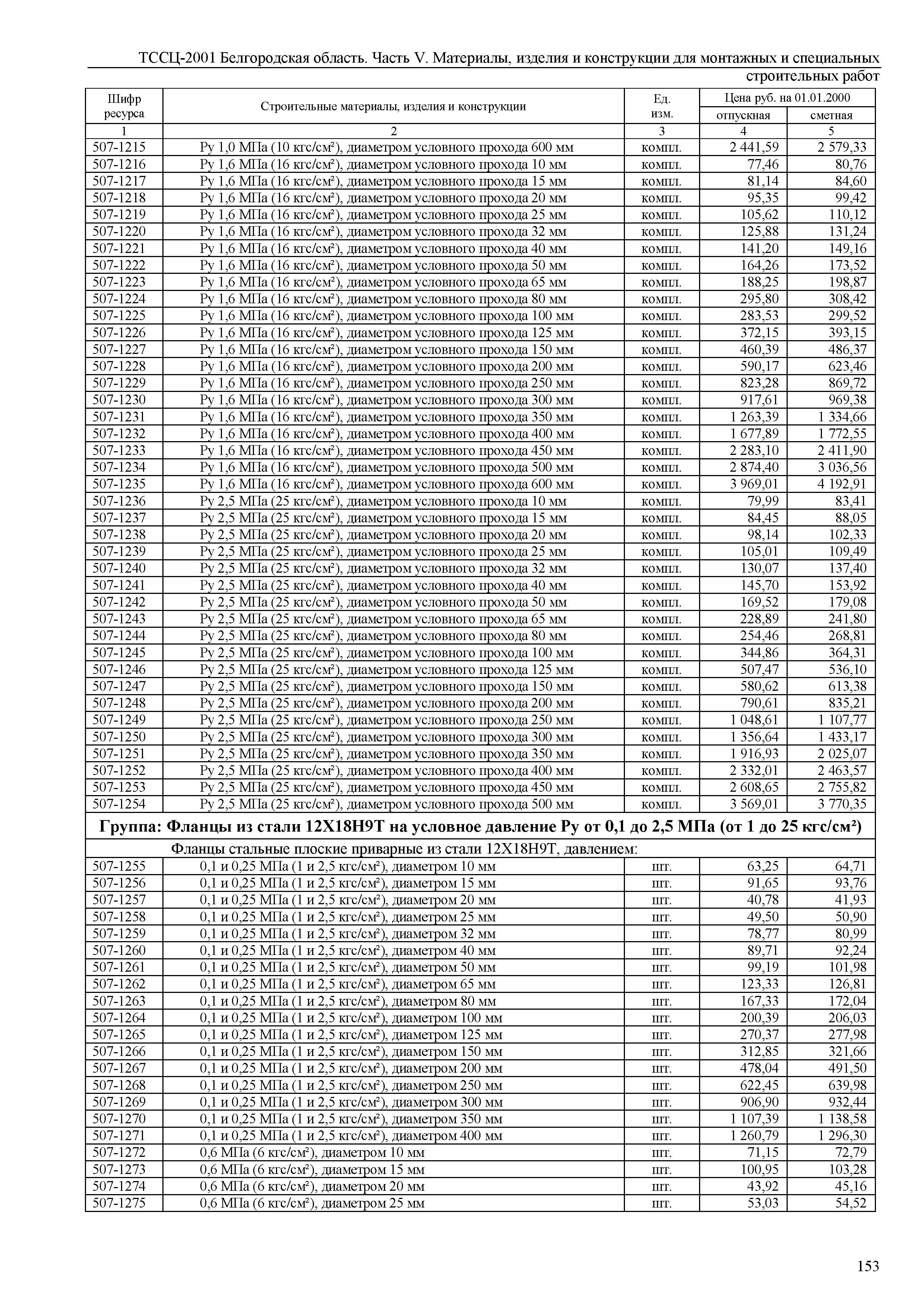 ТССЦ Белгородская область 05-2001