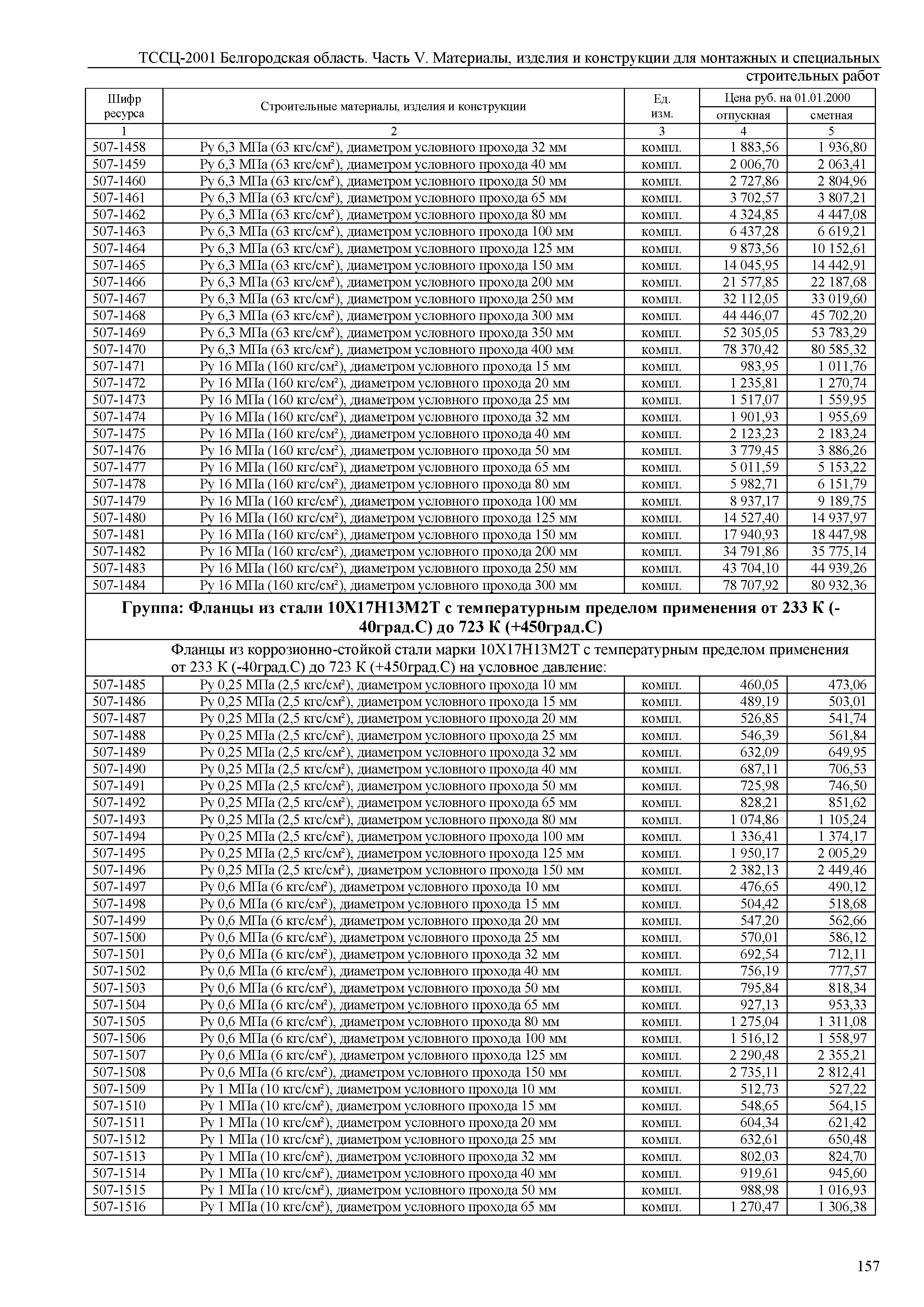 ТССЦ Белгородская область 05-2001