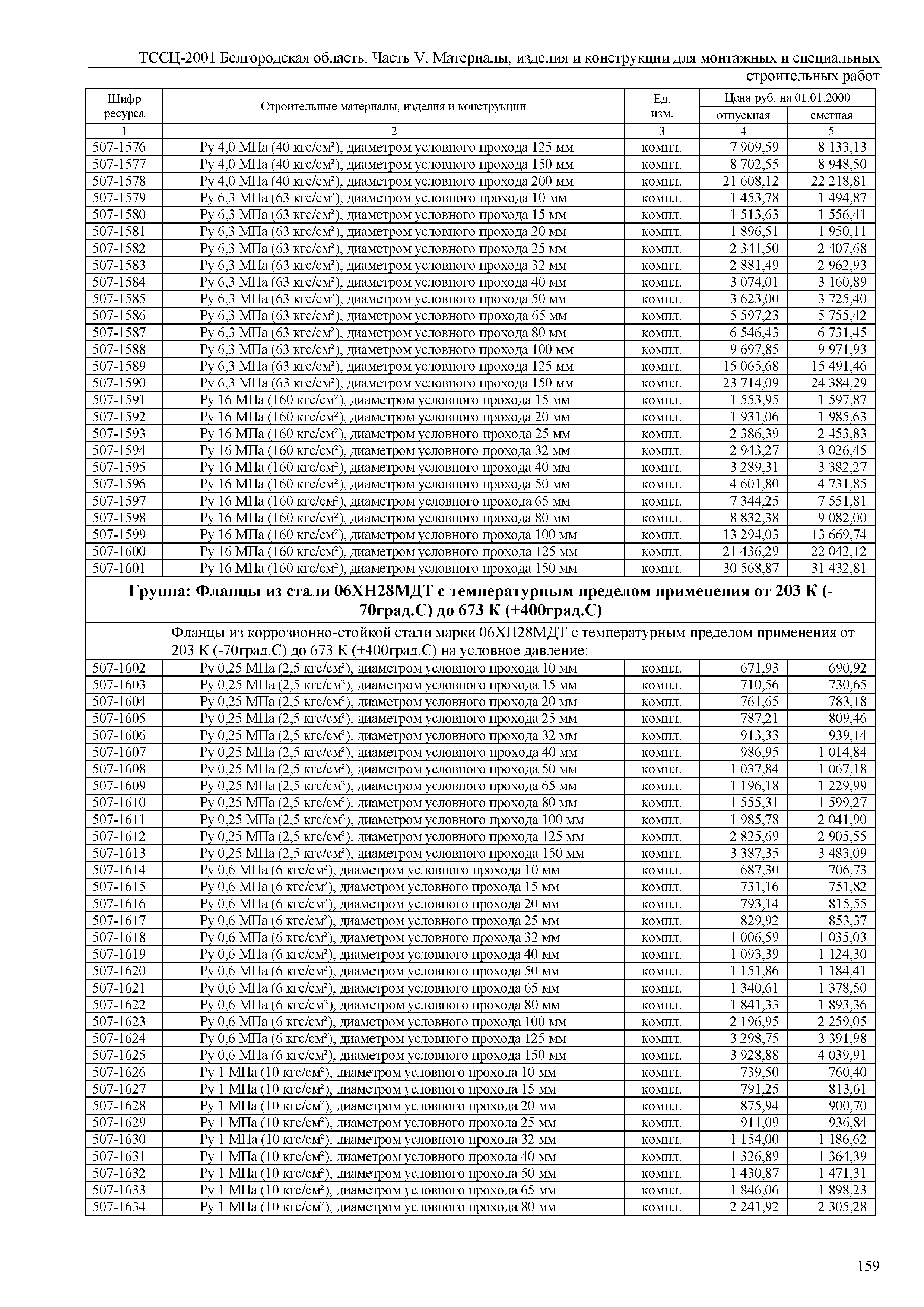 ТССЦ Белгородская область 05-2001