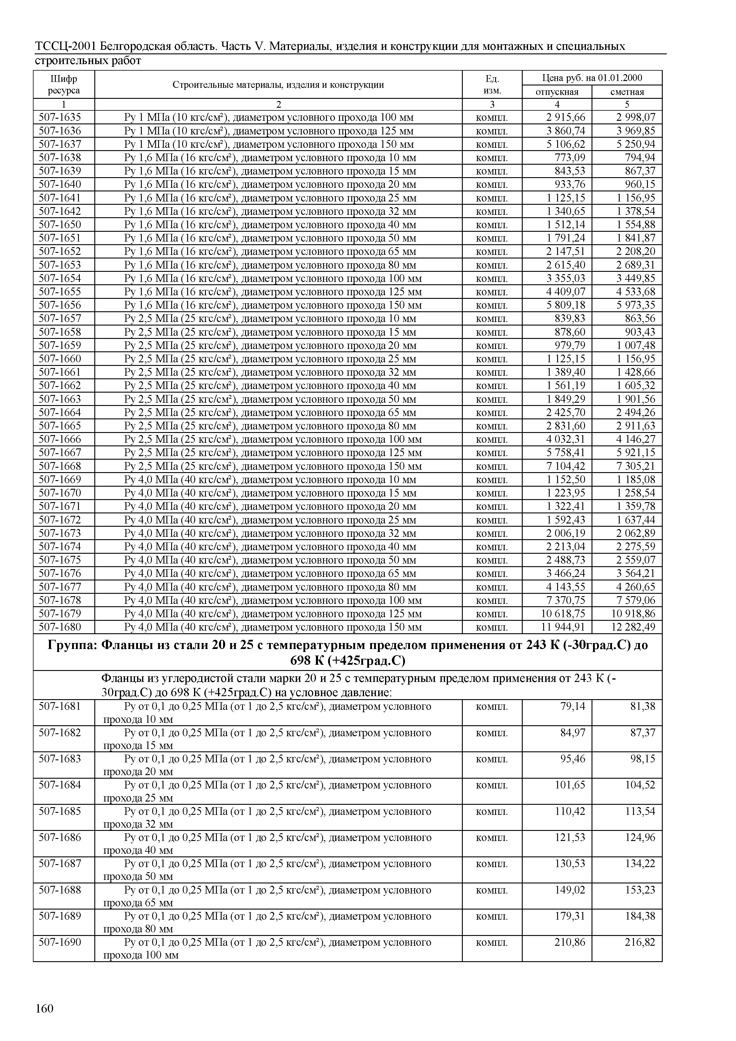 ТССЦ Белгородская область 05-2001