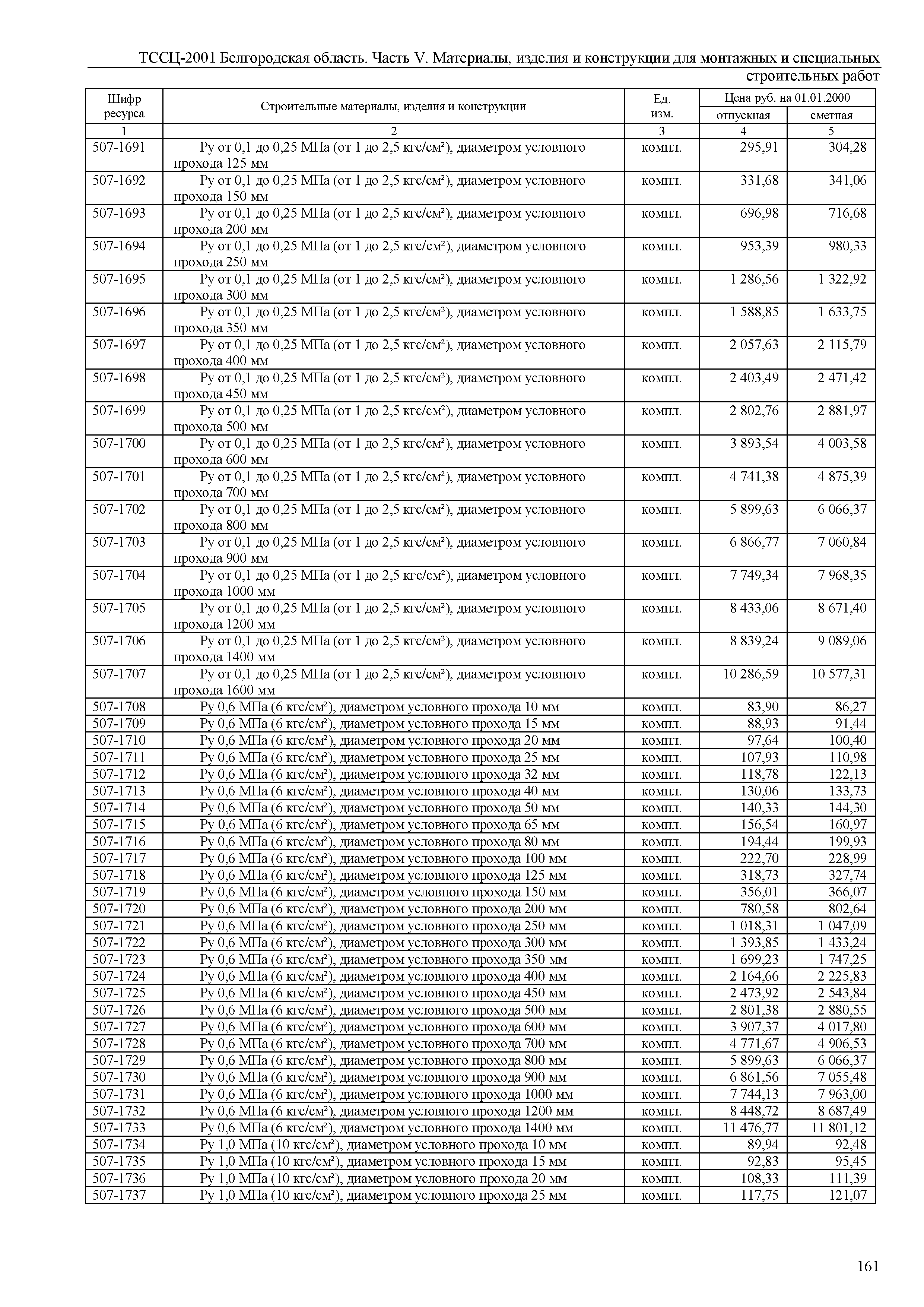 ТССЦ Белгородская область 05-2001