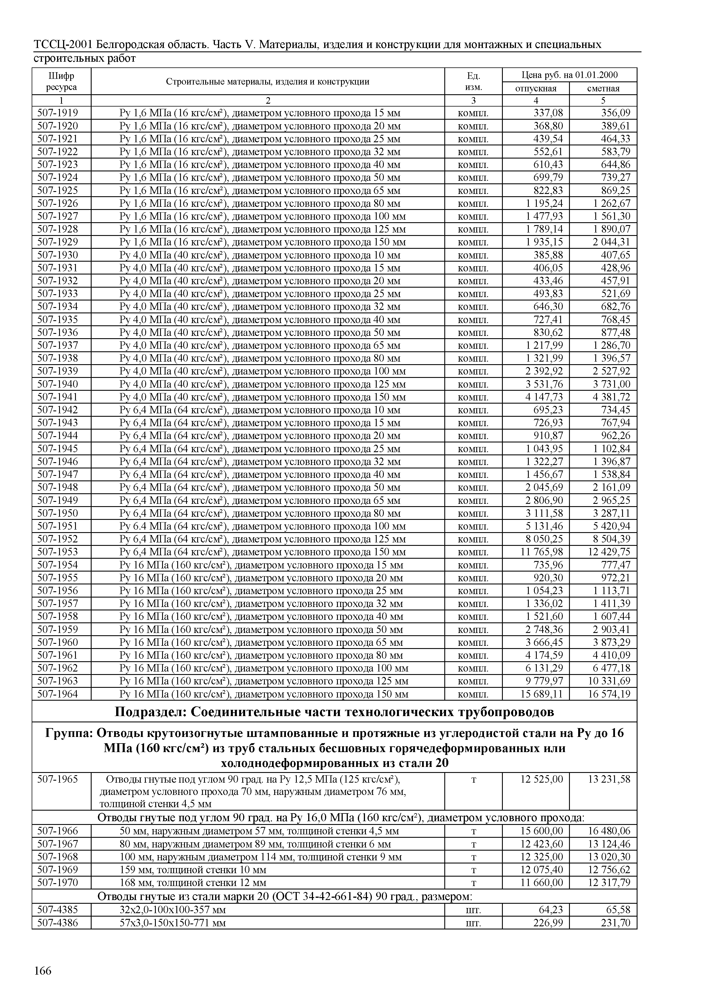 ТССЦ Белгородская область 05-2001