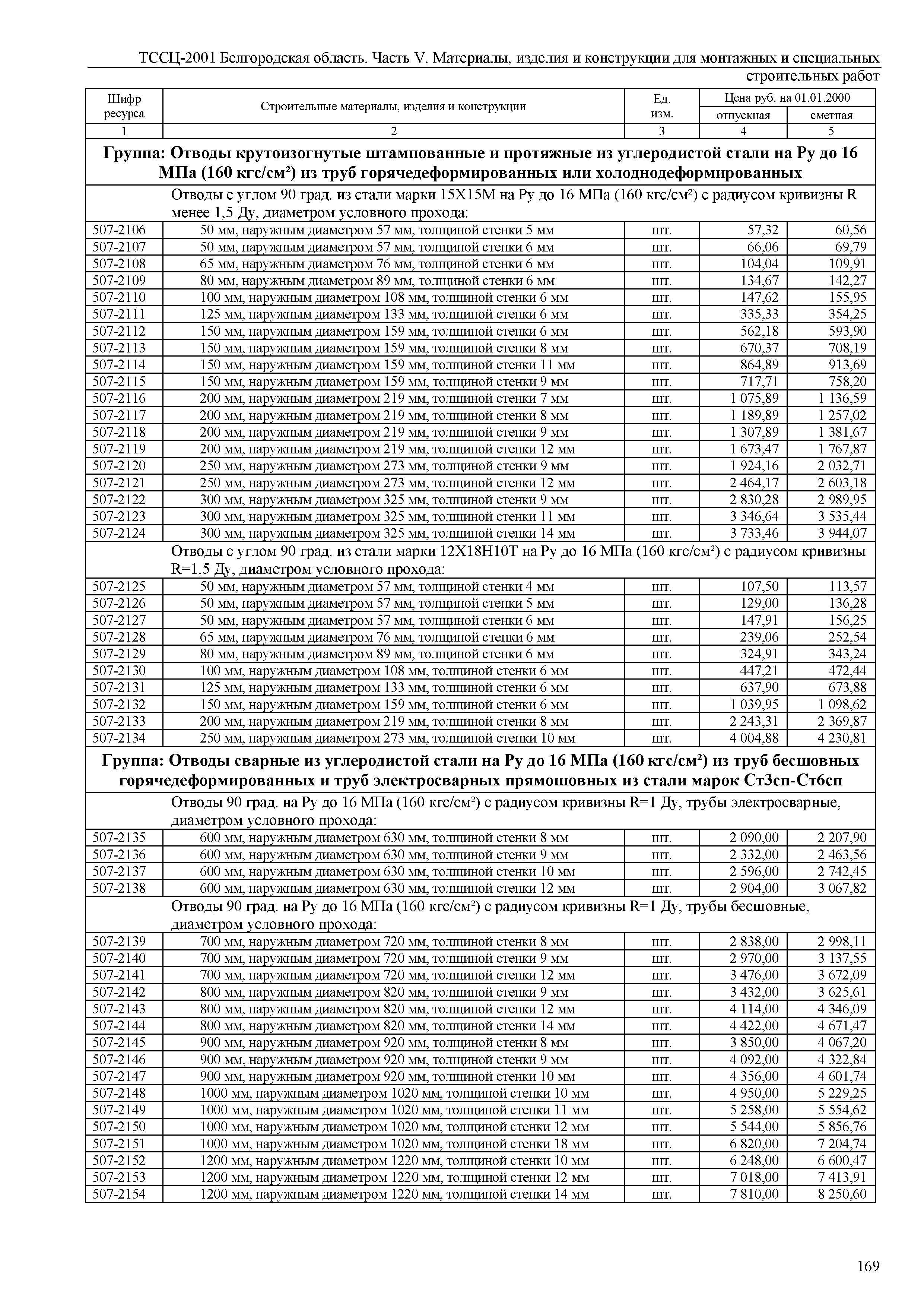 ТССЦ Белгородская область 05-2001