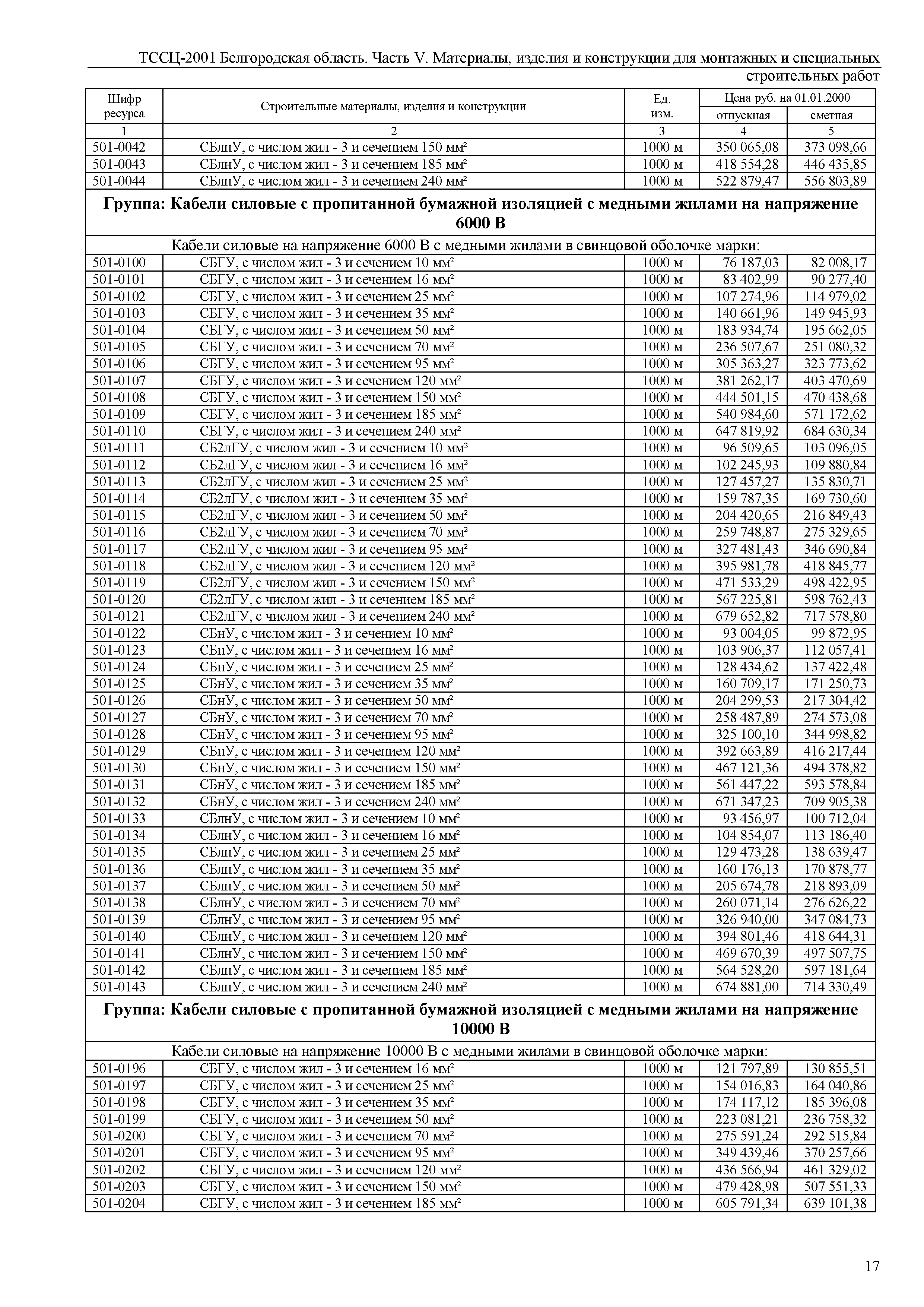 ТССЦ Белгородская область 05-2001