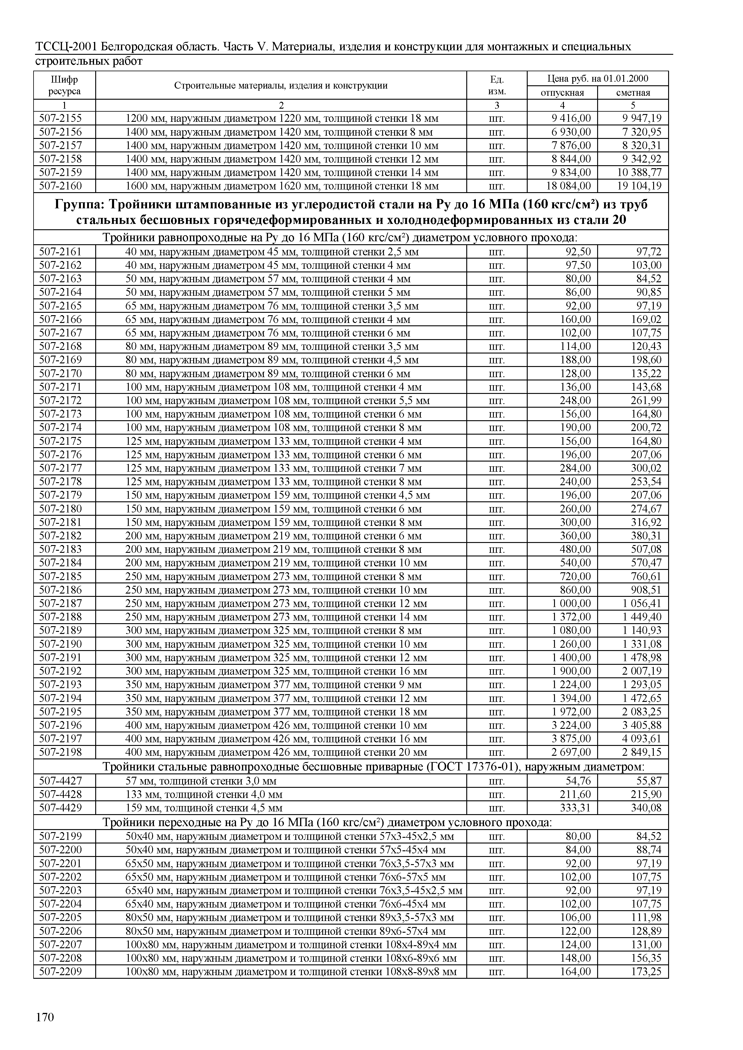 ТССЦ Белгородская область 05-2001