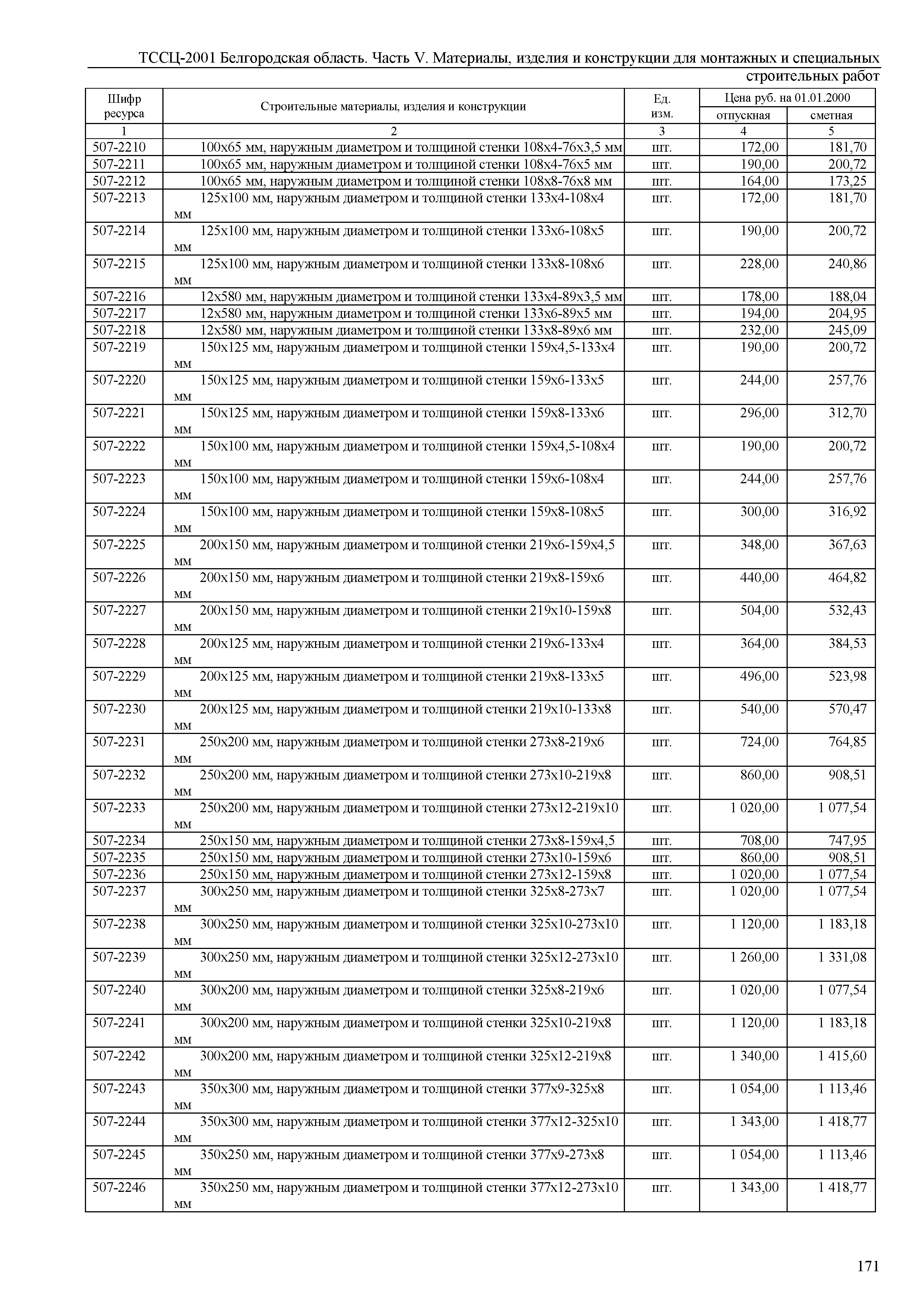 ТССЦ Белгородская область 05-2001