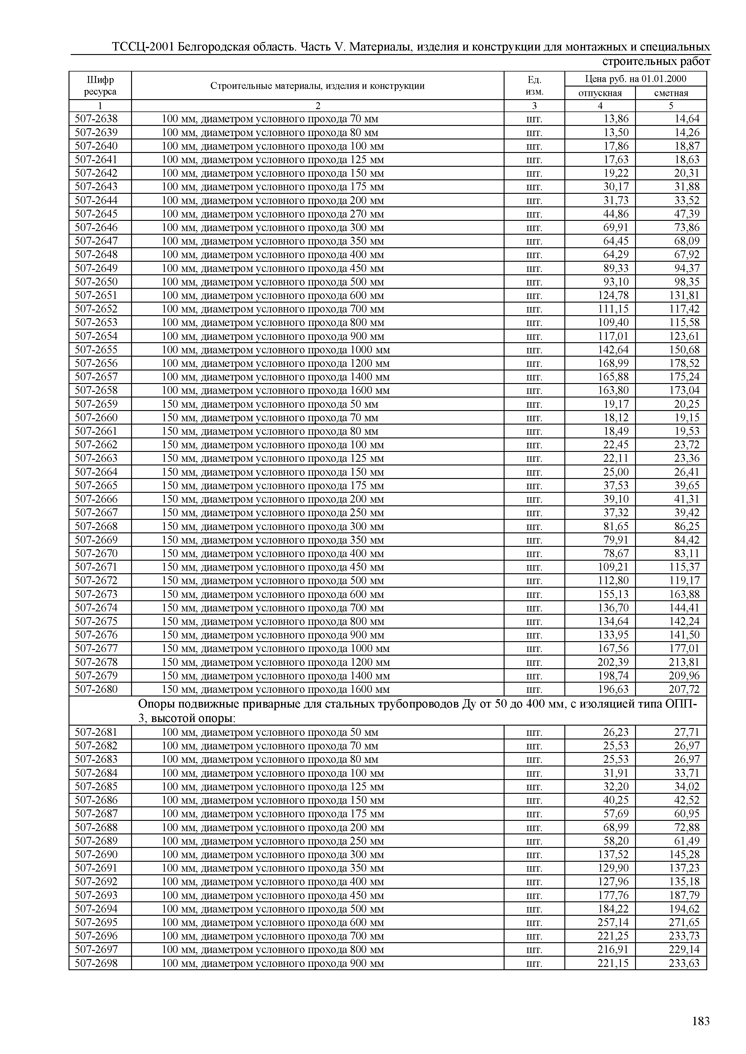 ТССЦ Белгородская область 05-2001