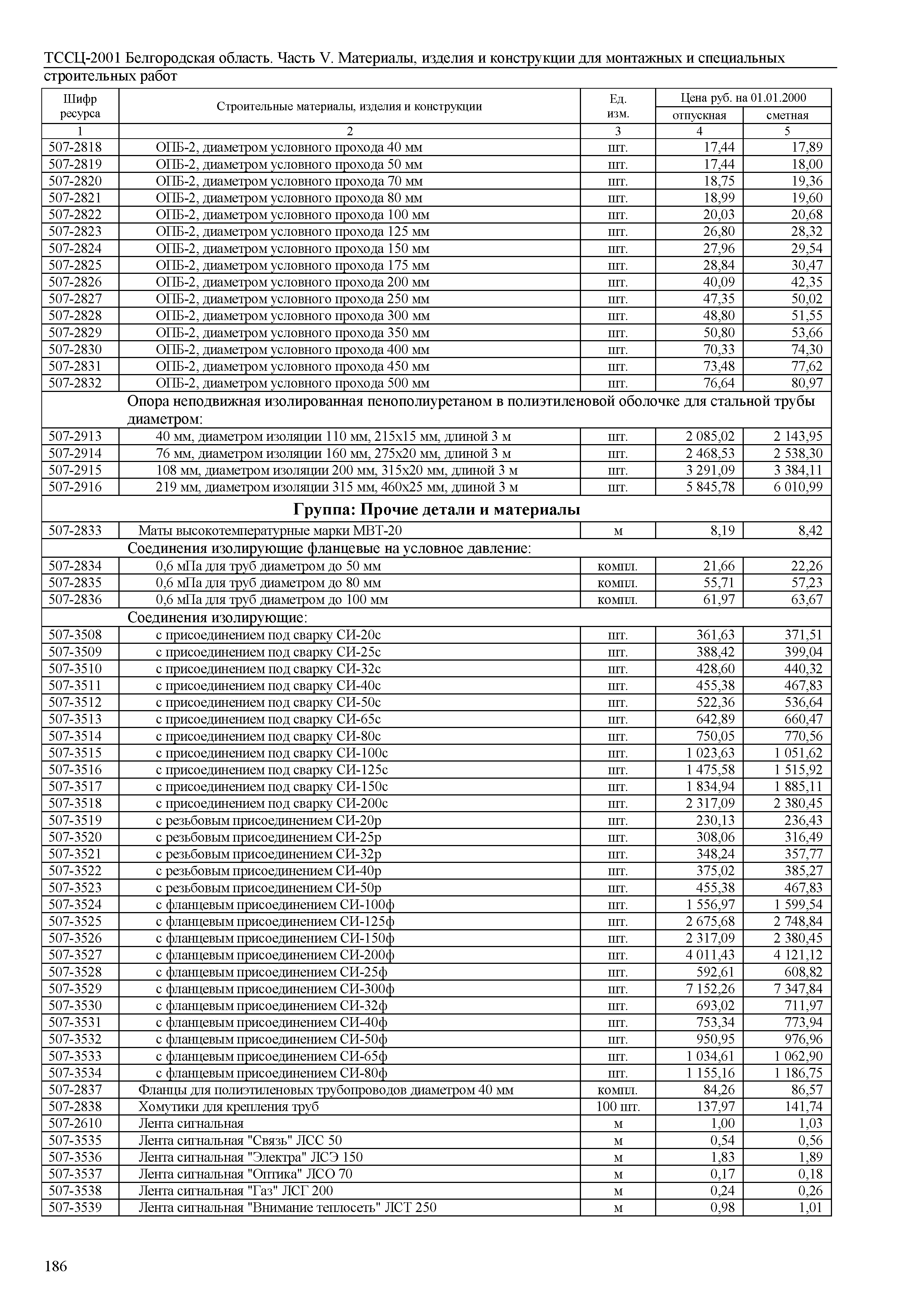 ТССЦ Белгородская область 05-2001