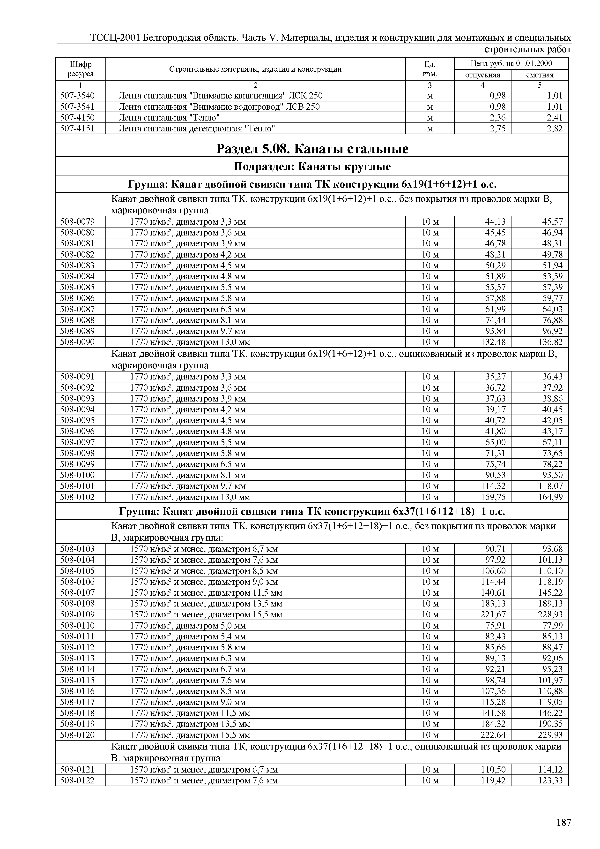 ТССЦ Белгородская область 05-2001