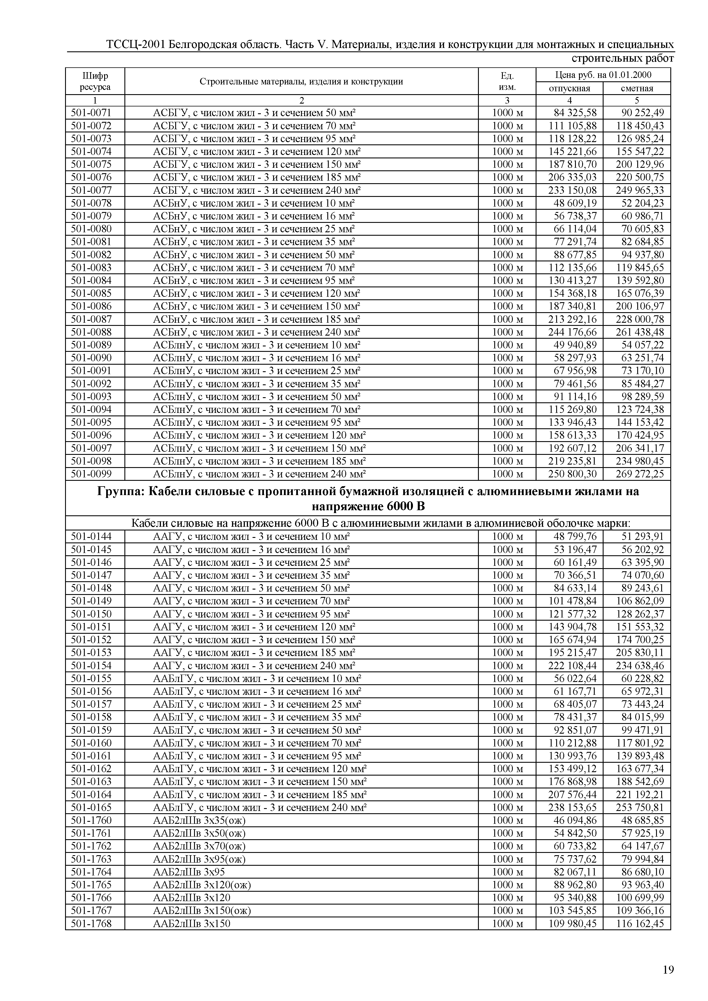 ТССЦ Белгородская область 05-2001