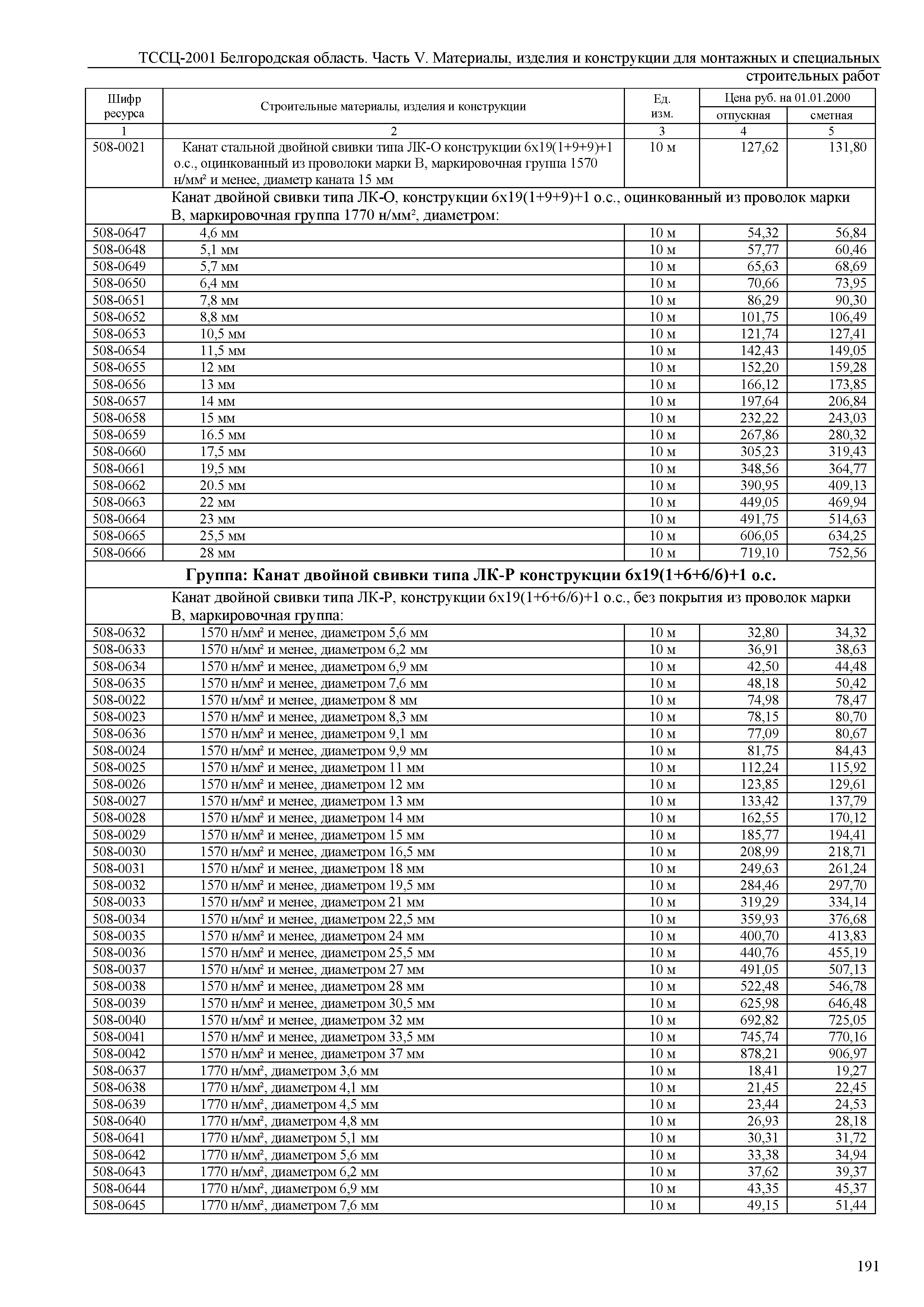 ТССЦ Белгородская область 05-2001