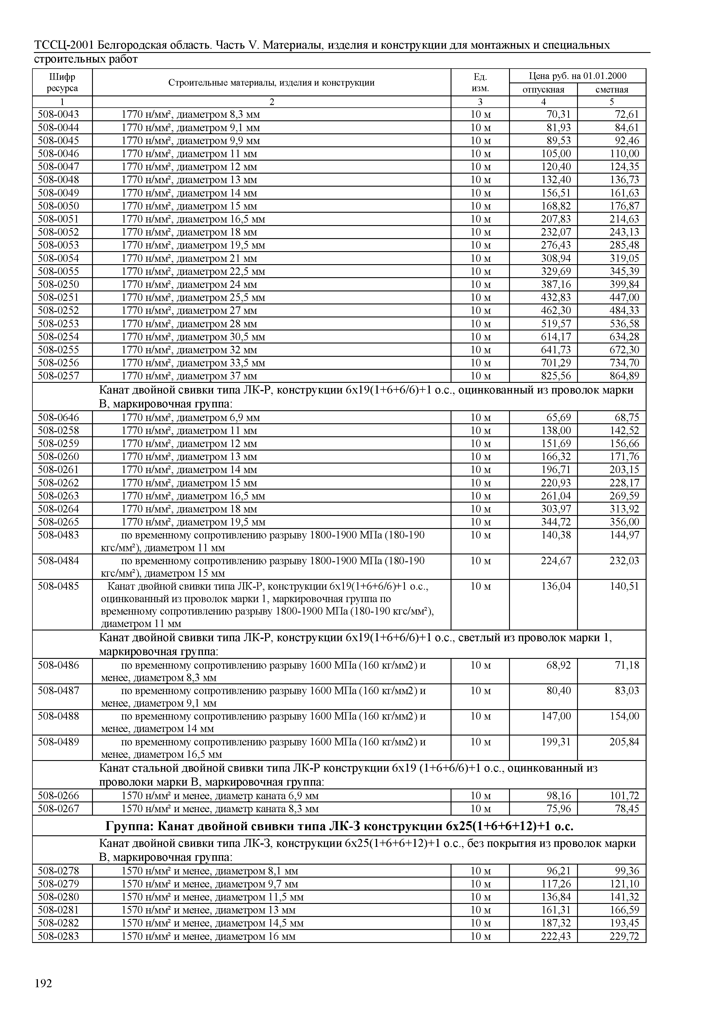 ТССЦ Белгородская область 05-2001