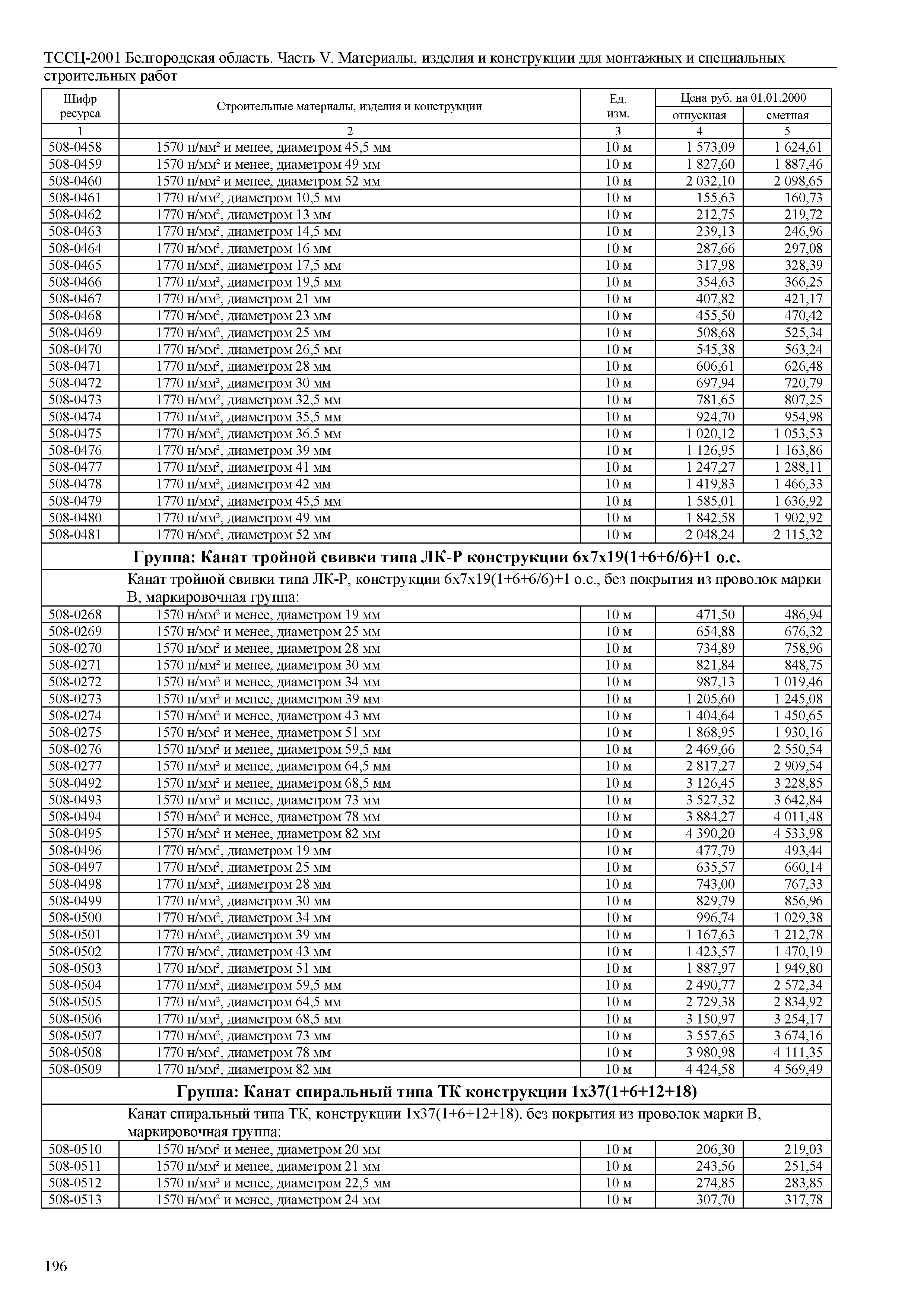 ТССЦ Белгородская область 05-2001