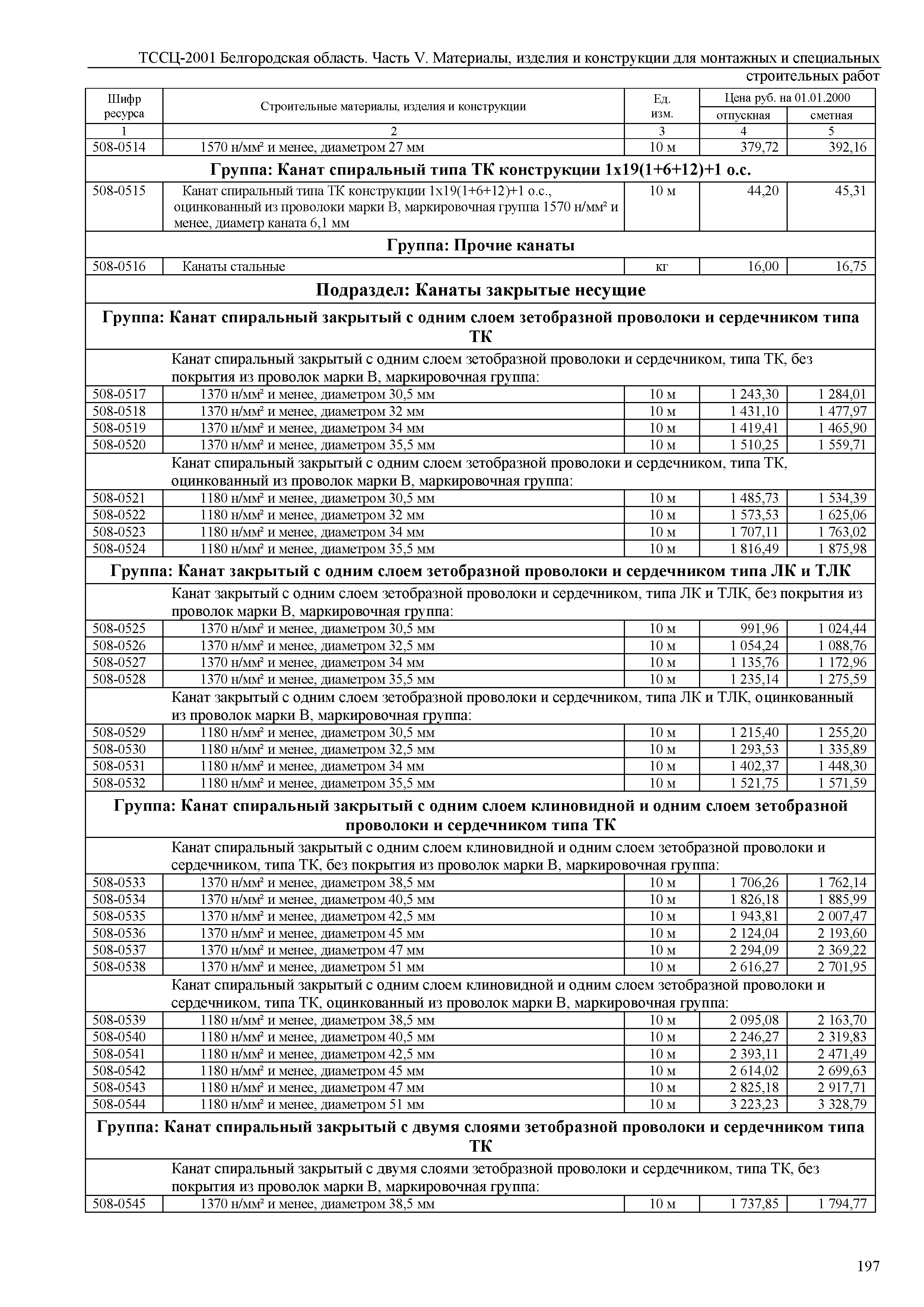 ТССЦ Белгородская область 05-2001