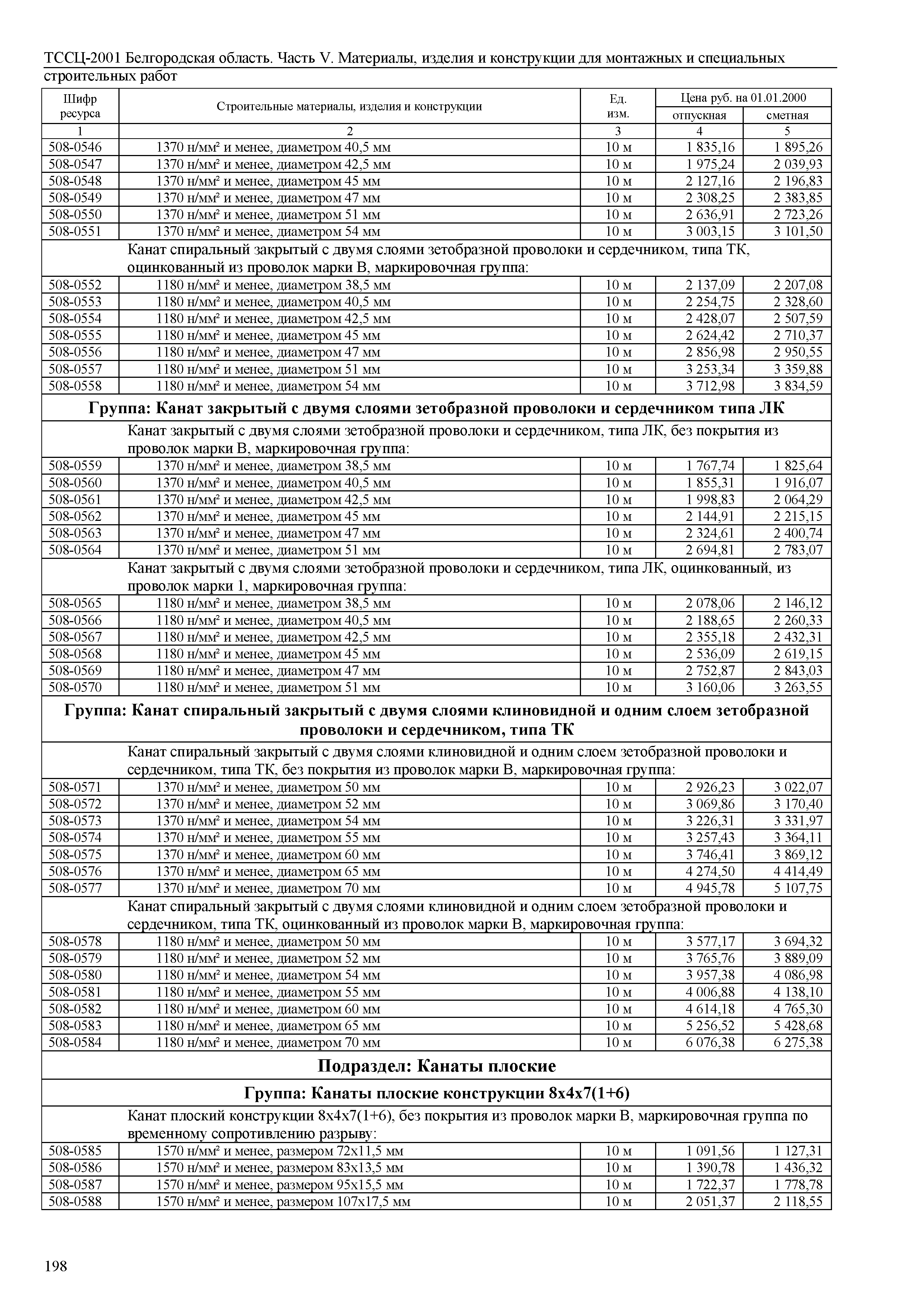 ТССЦ Белгородская область 05-2001