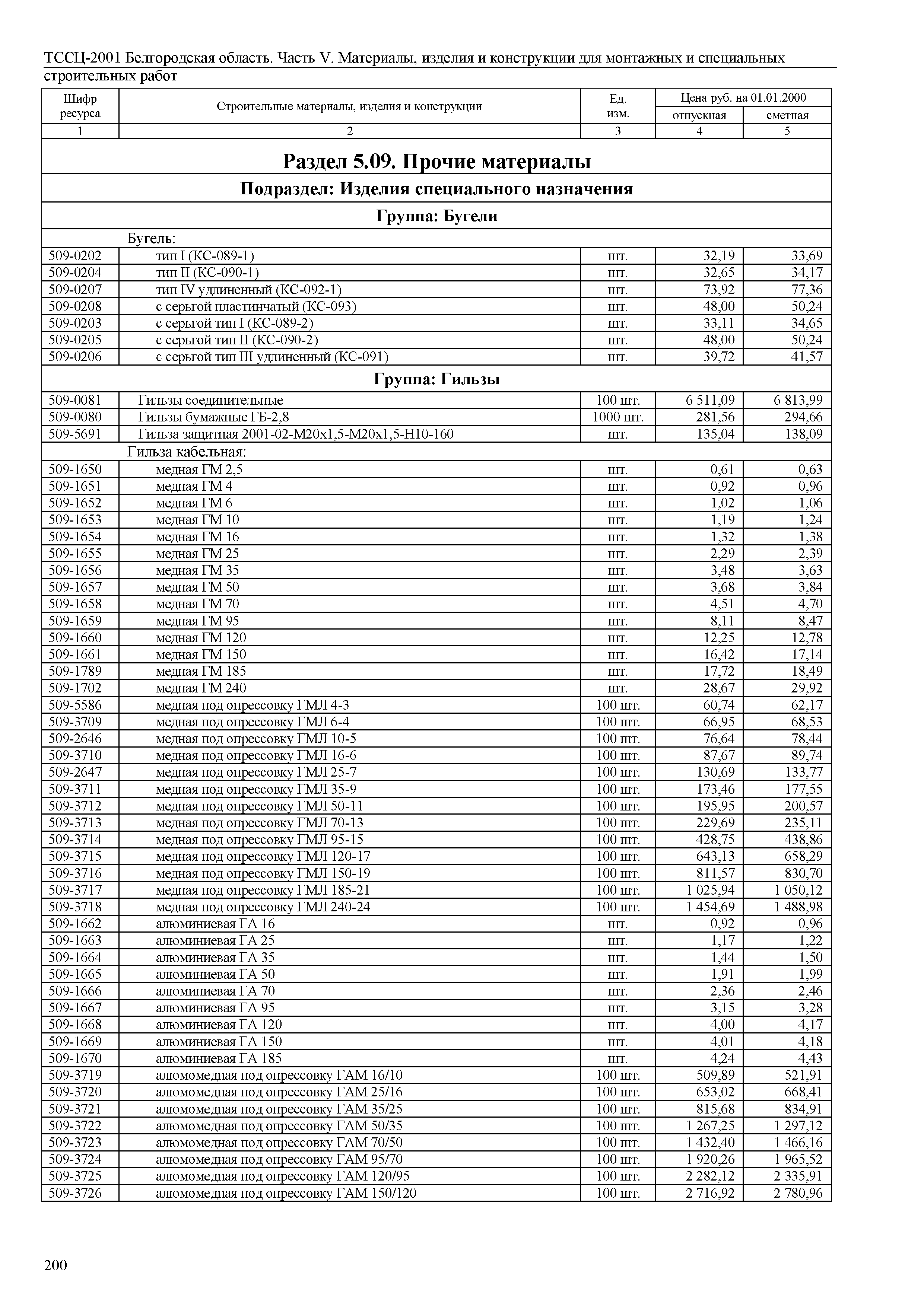 ТССЦ Белгородская область 05-2001