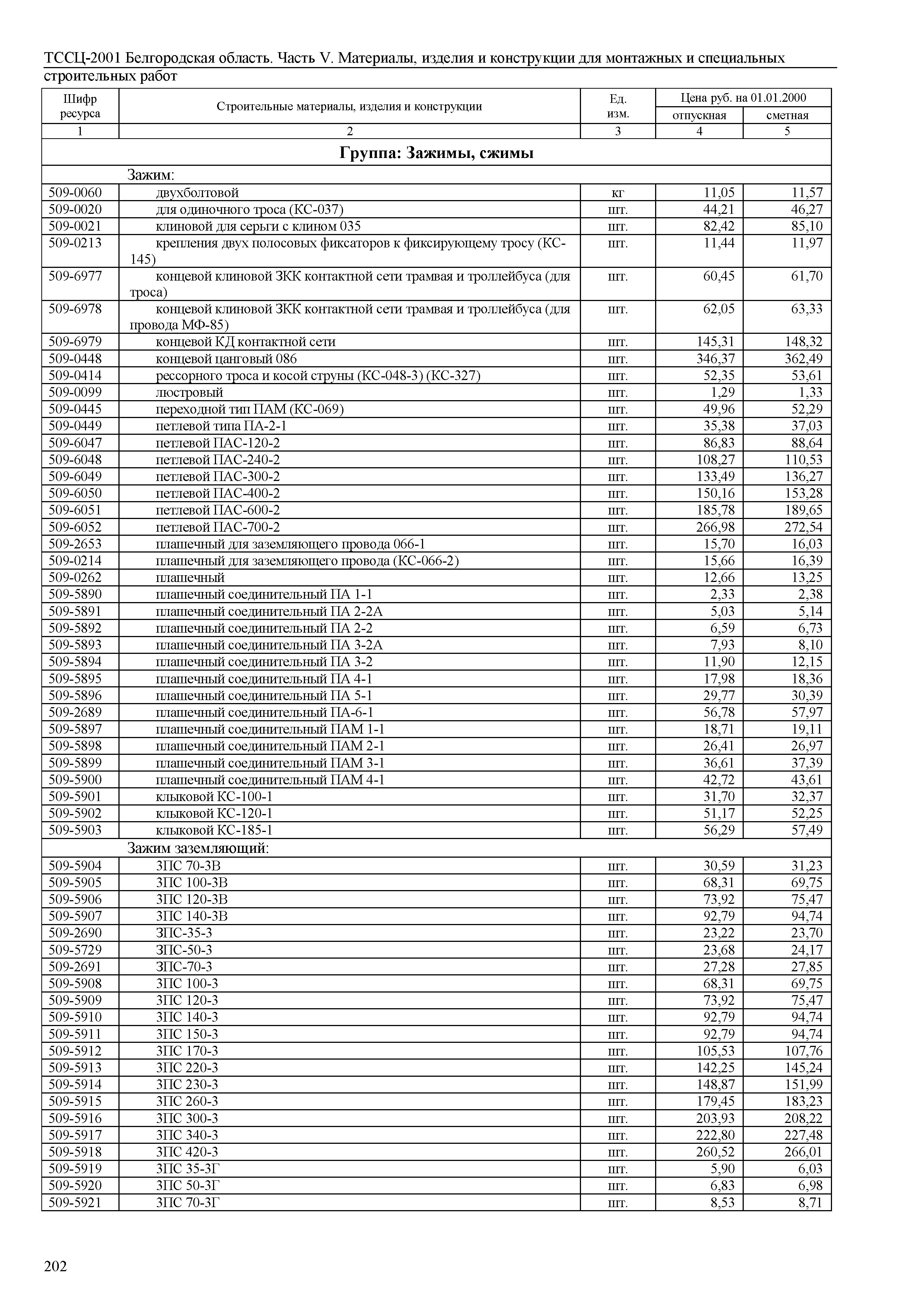 ТССЦ Белгородская область 05-2001