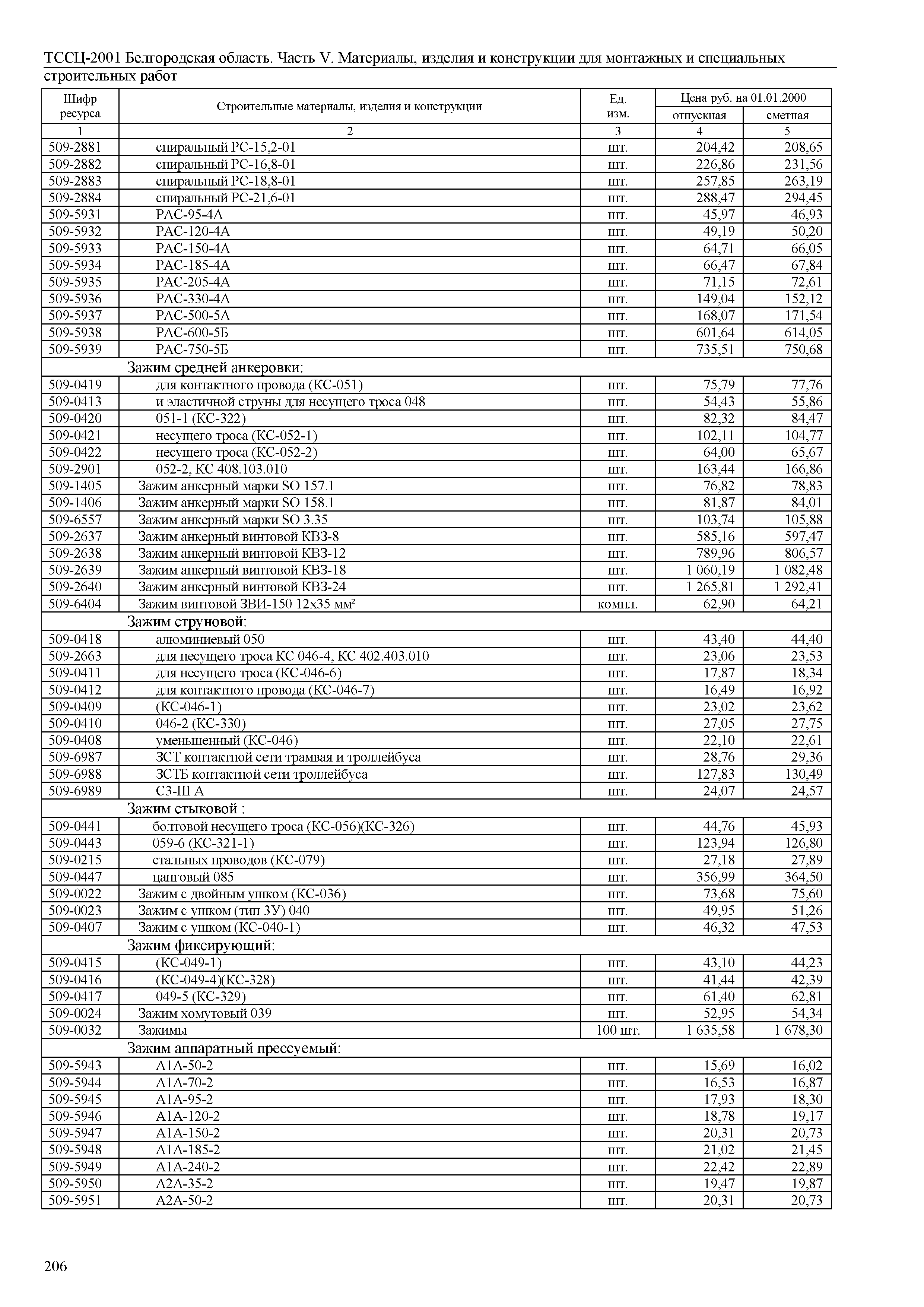 ТССЦ Белгородская область 05-2001