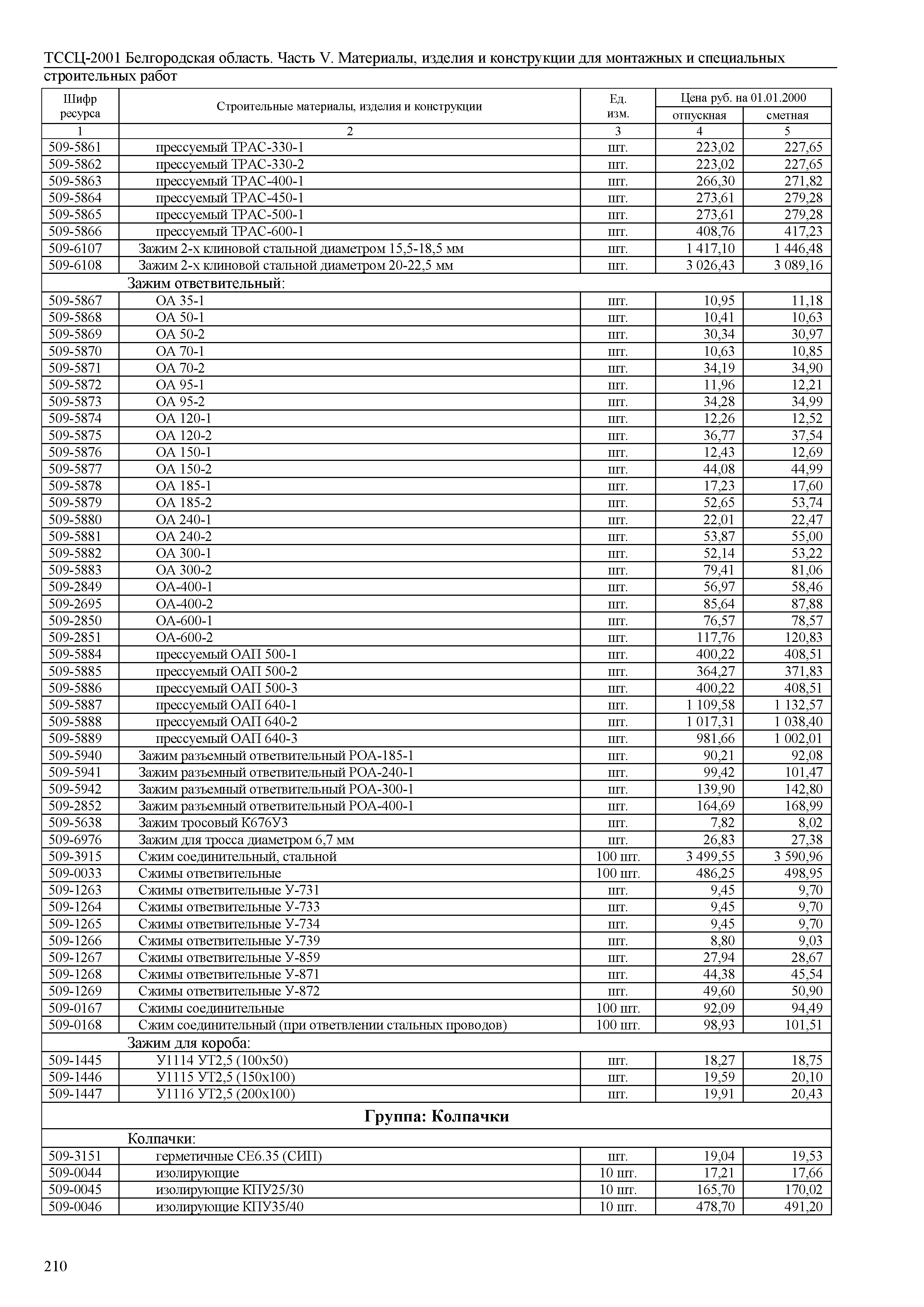 ТССЦ Белгородская область 05-2001