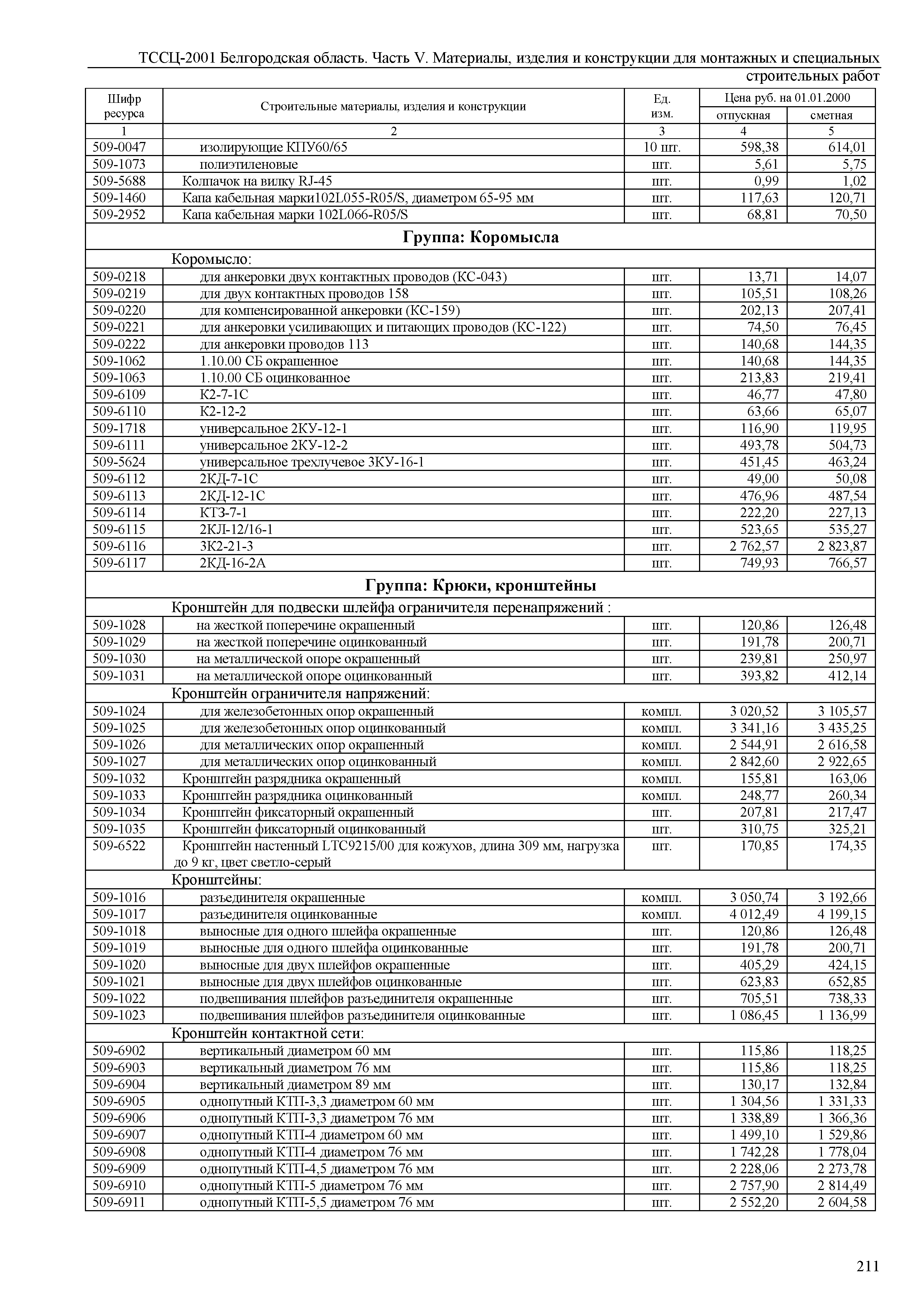 ТССЦ Белгородская область 05-2001