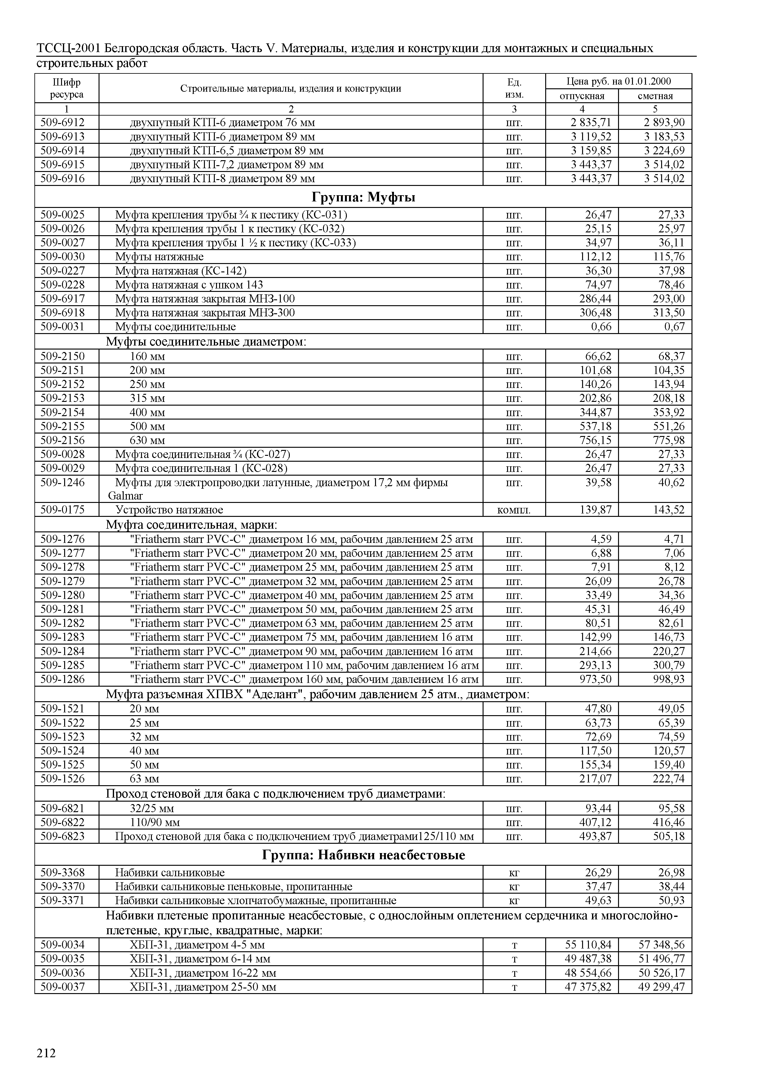 ТССЦ Белгородская область 05-2001